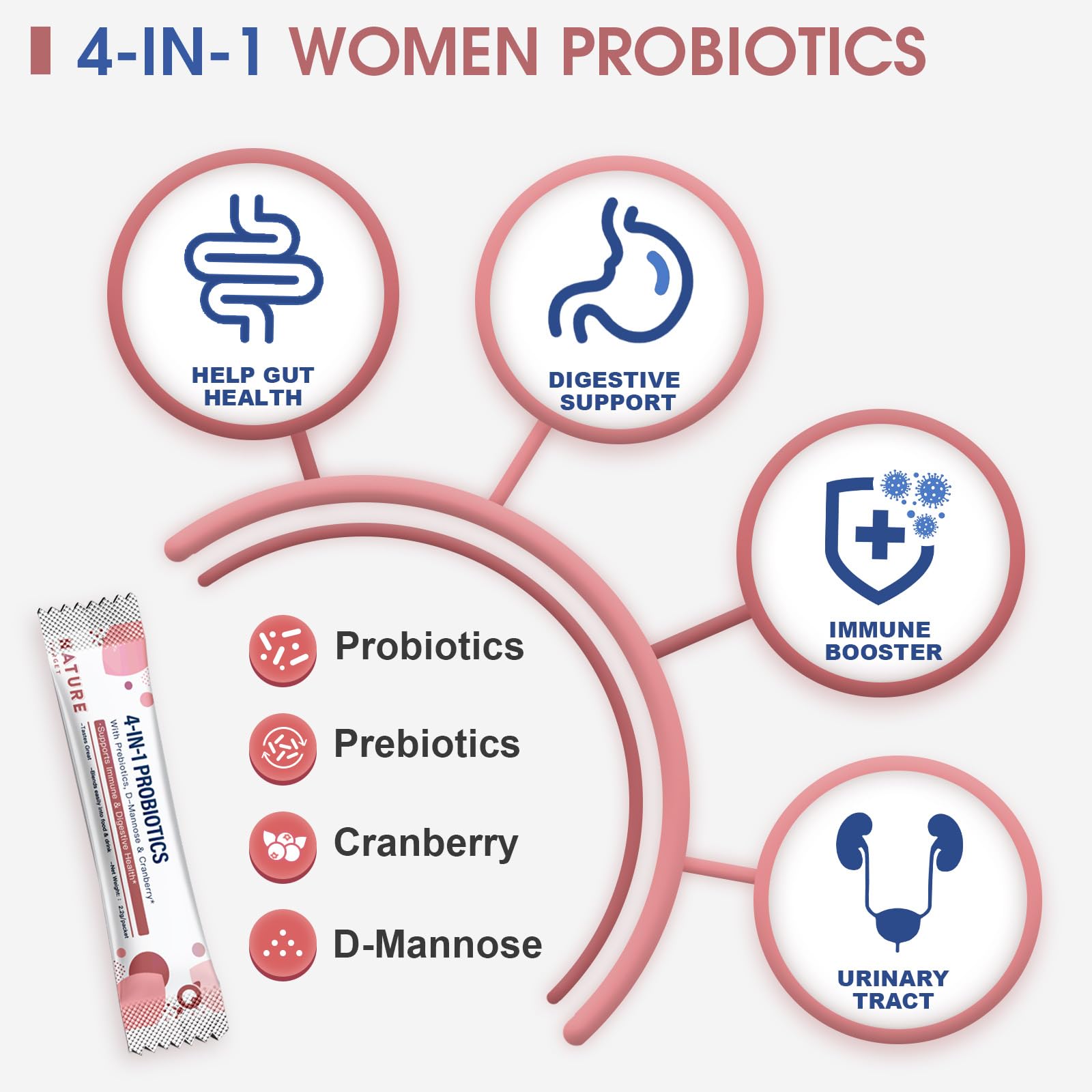NATURE TARGET Probiotics-for-Women Prebiotics-and-Probiotics-Powder, 100-Billion-CFUs 45-Day-Supply, Women's-Probiotic with D-Mannose and Cranberry for Urinary Tract/Gut/Digestive Health NATURE TARGETAu supplements