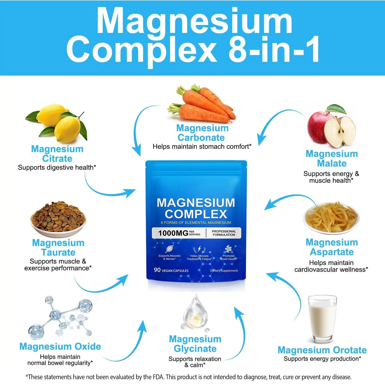 8-in-1 Magnesium Complex 90 Capsules, 1000mg with Magnesium Glycinate, Citrate, Malate, Taurate, Easy Absorption for Health, Energy, Non-GMO, Vegan ITSDAWNnz supplements