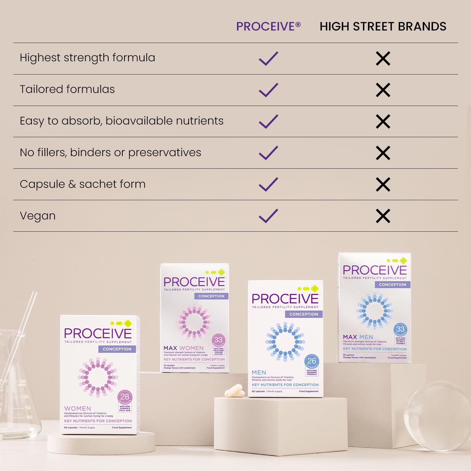 Proceive® Men Fertility Supplement for Conception - Vitamins & Minerals for Men Trying ProceiveUS supplements