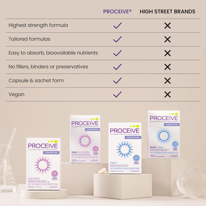 Proceive® Men Fertility Supplement for Conception - Vitamins & Minerals for Men Trying ProceiveUS supplements