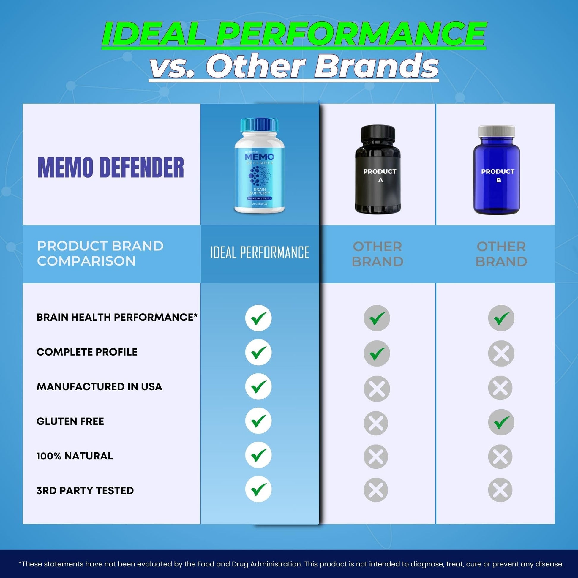 Memo Defender Brain and Memory Support Capsules, Memo Defender for Memory Supplement Pills, Advanced Formula Nootropic Pills for Brain Health Support, MemoDefender Health Blend Reviews (2 Pack) IDEAL PERFORMANCEAu supplements