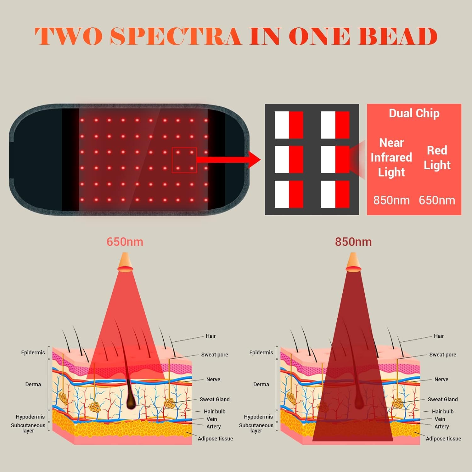 Comfytemp Red Light Therapy Belt, Cordless Infrared Red Light Therapy for Body Device, Wearable Red ComfytempAu supplements