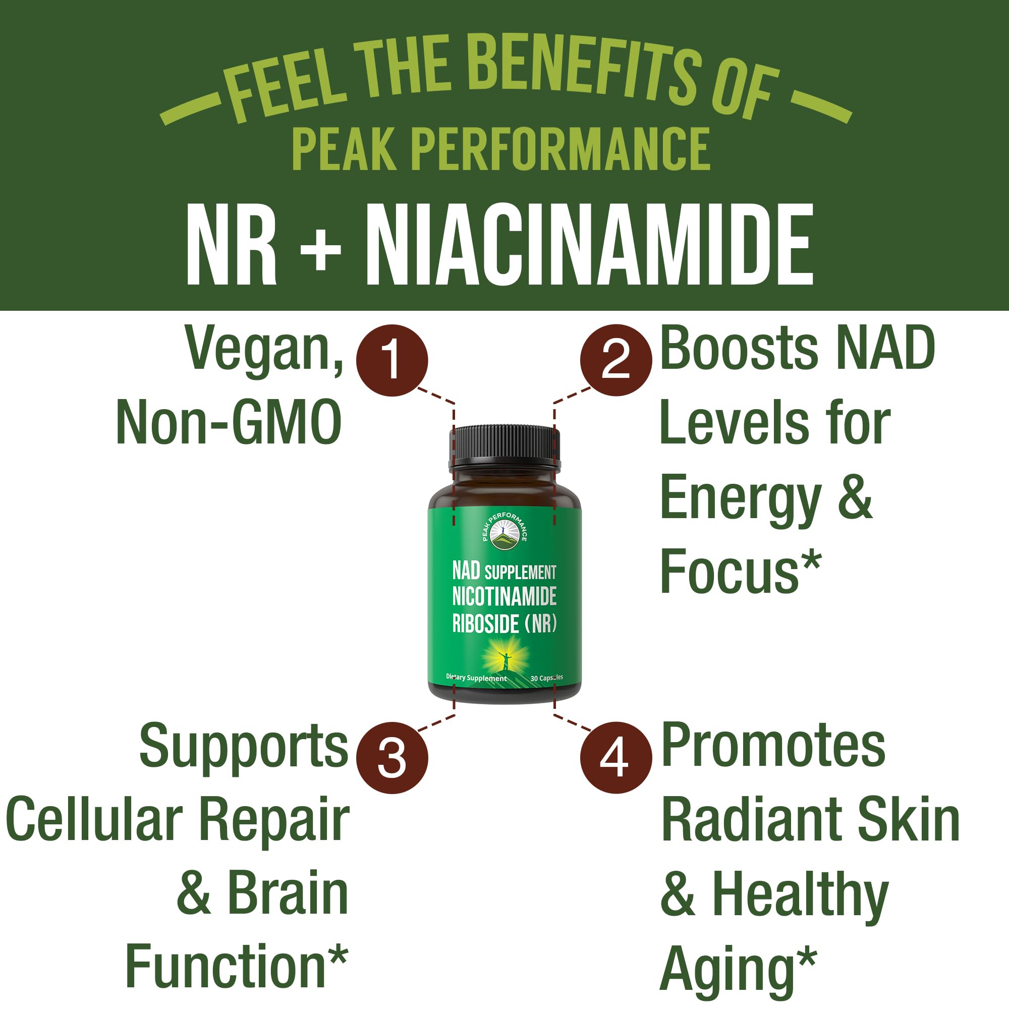 Peak Performance Nicotinamide Riboside NR Supplement Capsule. NMN Alternative NAD Supplement + Niacinamide for NAD+ Levels As We Age. 3rd Party Tested, Non-GMO, Vegan NR Vitamin for Women and Men Peak PerformanceAu supplements