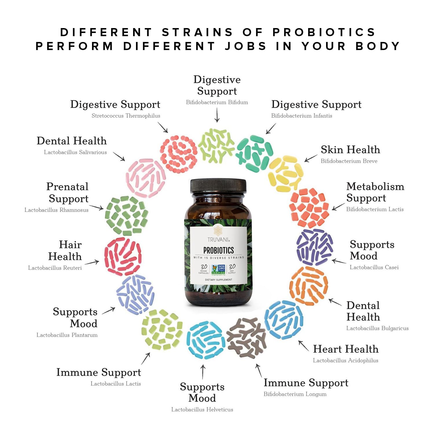 Truvani Probiotic Supplement | 30 Servings | 15 Billion CFU | 15 Diverse Strains for Digestive, Immune & Brain Health Support | Shelf-Stable Vegan Capsules | Non-GMO, No Fillers TruvaniAu supplements