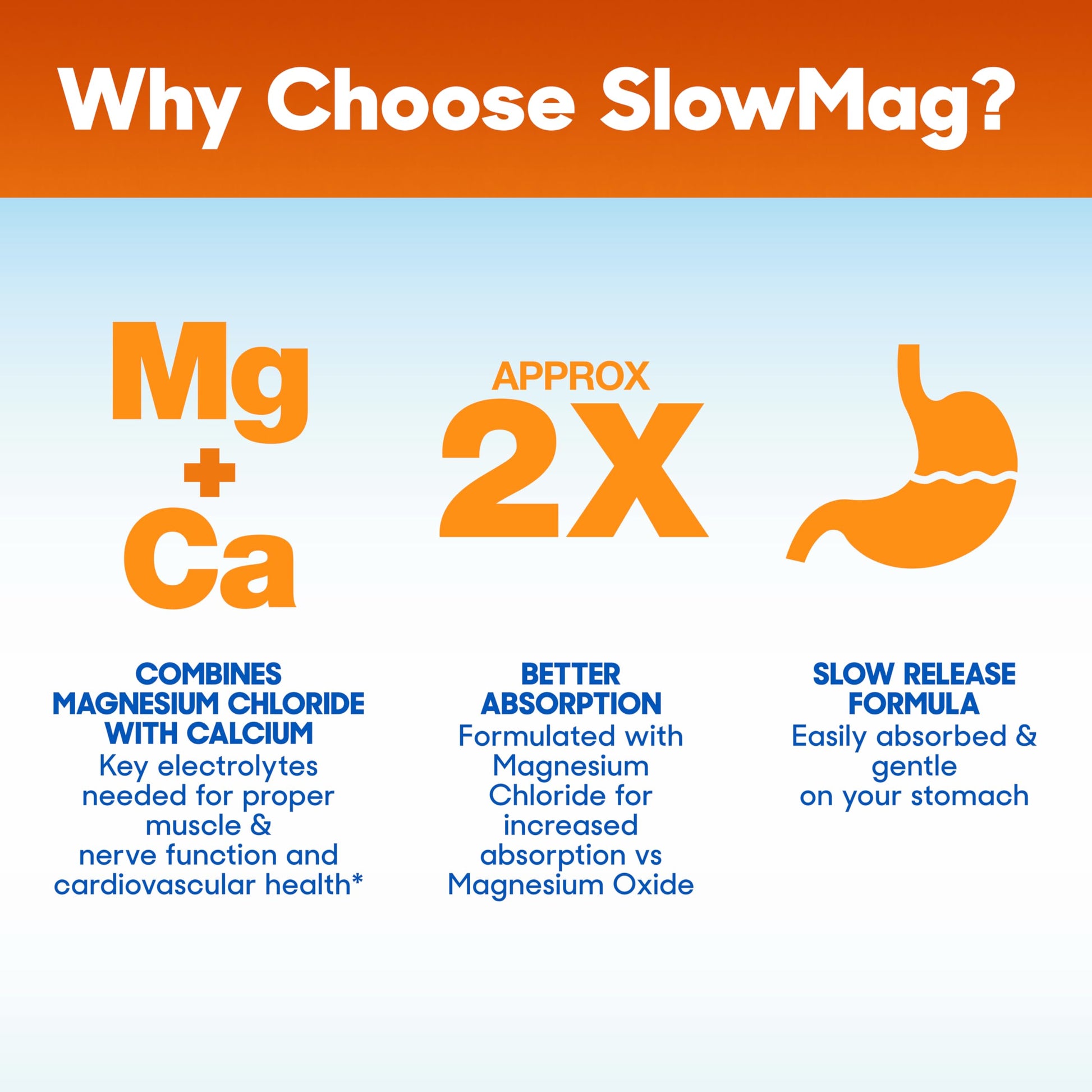 SlowMag Muscle & Heart Magnesium Chloride Supplement with Calcium, 120 Count, Supports Muscle Relaxation, Heart, Nerve & Bone Health, High Absorption Slow-MagAu supplements