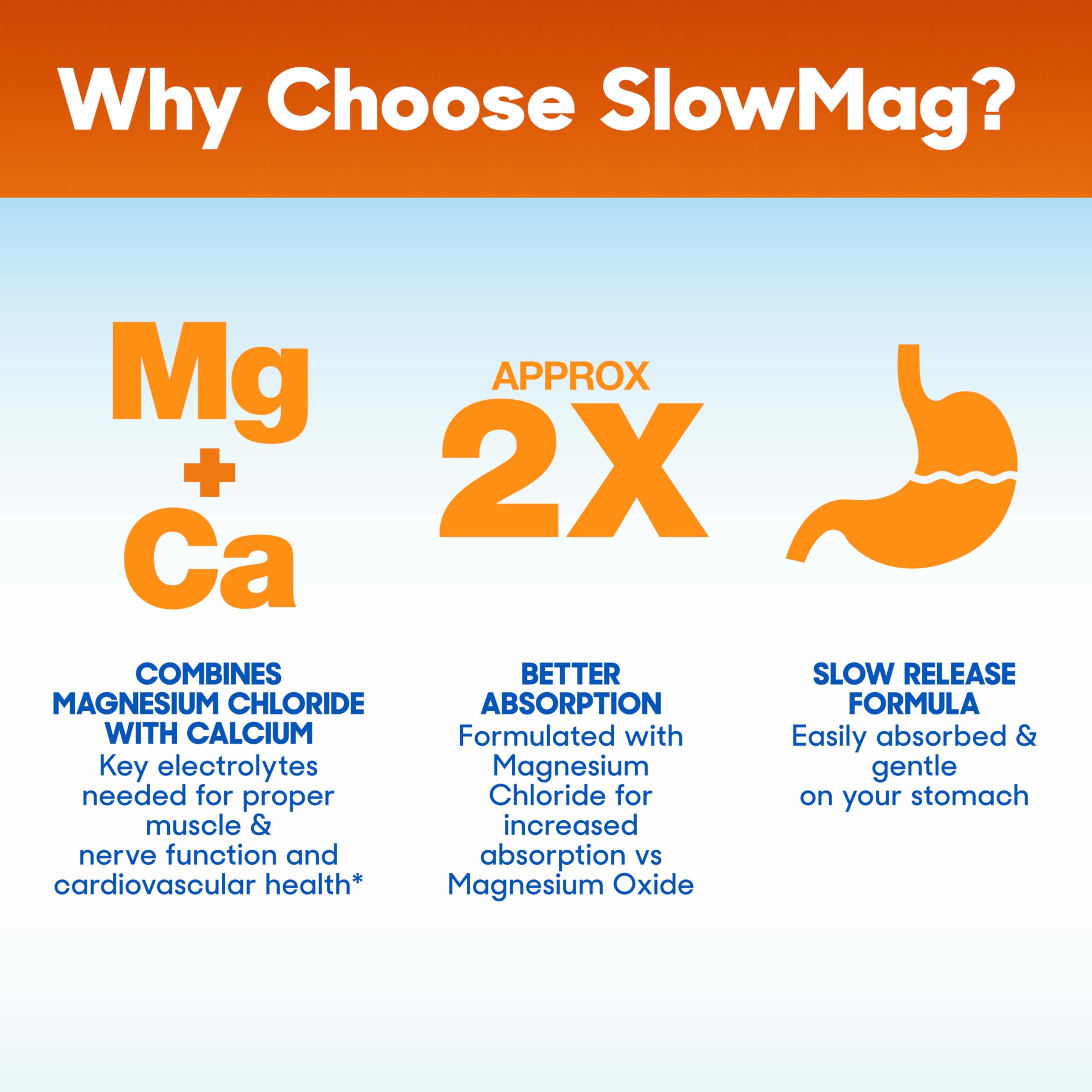 SlowMag Muscle & Heart Magnesium Chloride Supplement with Calcium, 120 Count, Supports Muscle Relaxation, Heart, Nerve & Bone Health, High Absorption Slow-MagAu supplements