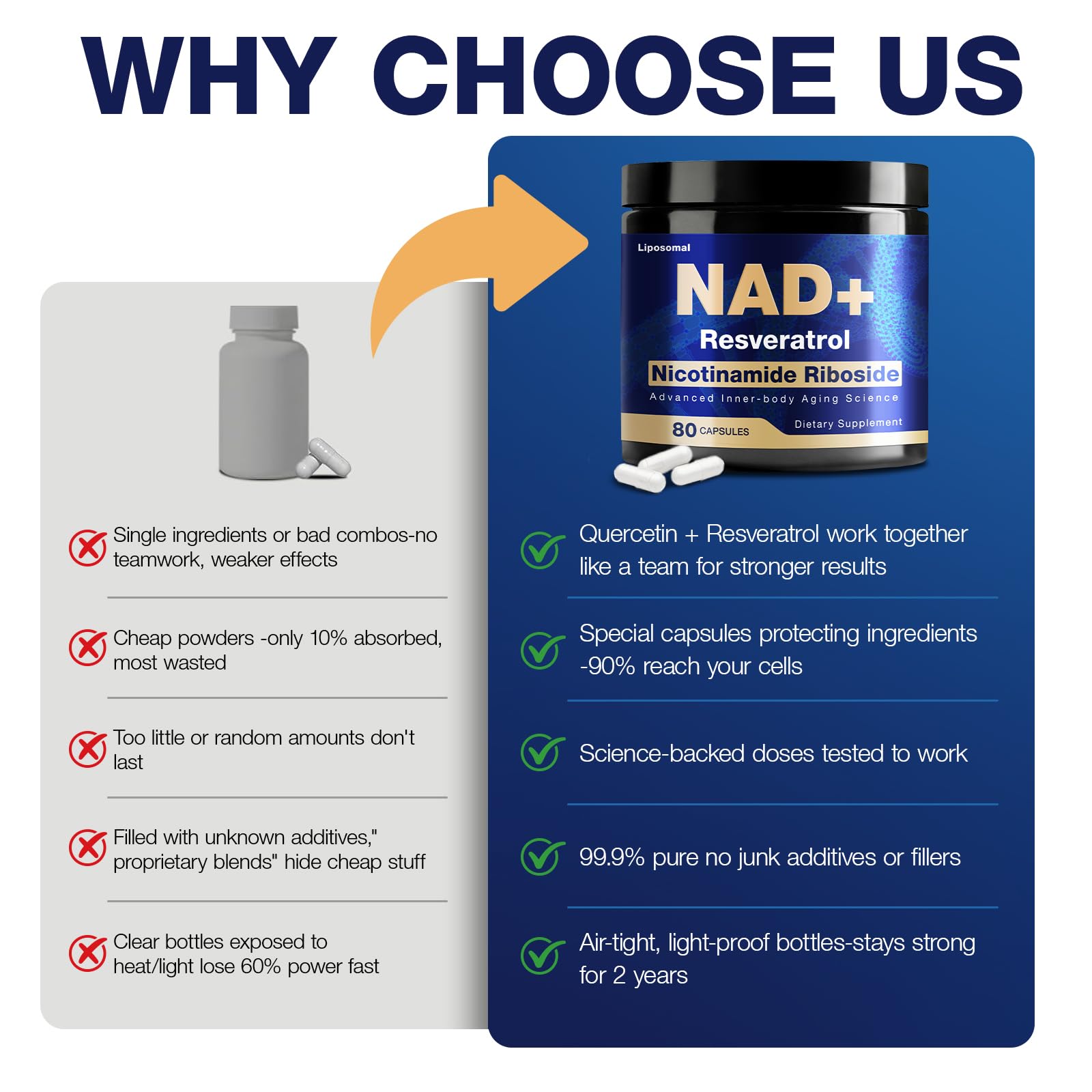 NLMUBR LUCKSIT NAD Supplement - NAD Nicotinamide Riboside Resveratrol 900mg, NAD Supplements for Women & Man, Liposomal NAD+ for Anti Aging & Cell Regenerator, 80 Capsules NLMUBR LUCKSITAu supplements