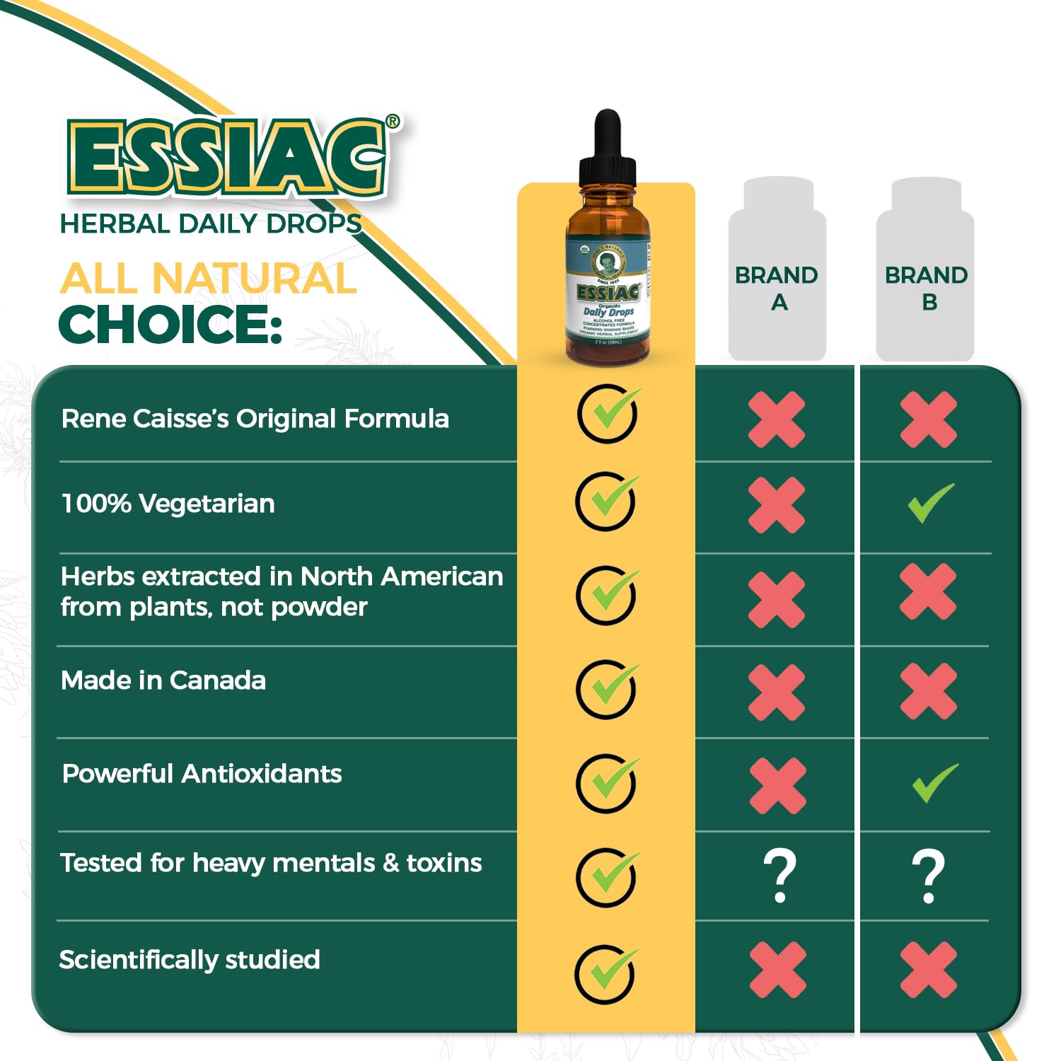 Essiac Original Tea USDA Organic Daily Drops for Enhanced Lymphatic Drainage and Immune Support | Alcohol Free Concentrated Formula | 2oz (59ml) EssiacAu supplements