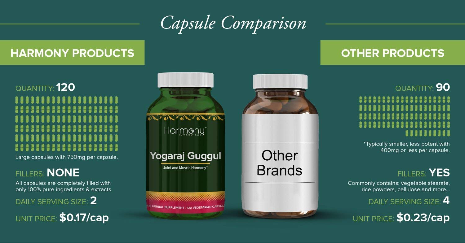 Harmony Nutraceuticals Yogaraj Guggulu - Organic - 120 Capsules - Ayurvedic Herbs for Pain in The Muscles, Nerves & Joints Harmony NutraceuticalsAu supplements