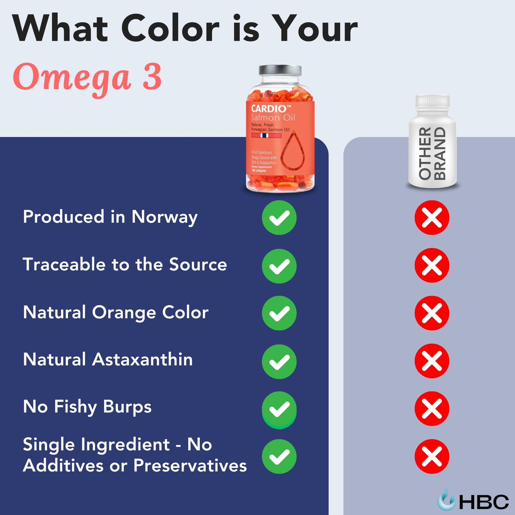 High Strength Omega 3 Fish Oil - 1000mg, Norwegian Salmon Oil with EPA & DHA, No Burping or Aftertaste, Omega 3 Fatty Acids Supplement for Eye, Brain & Heart, Triglyceride Form - 180 Capsules Hofseth BioCareAu supplements