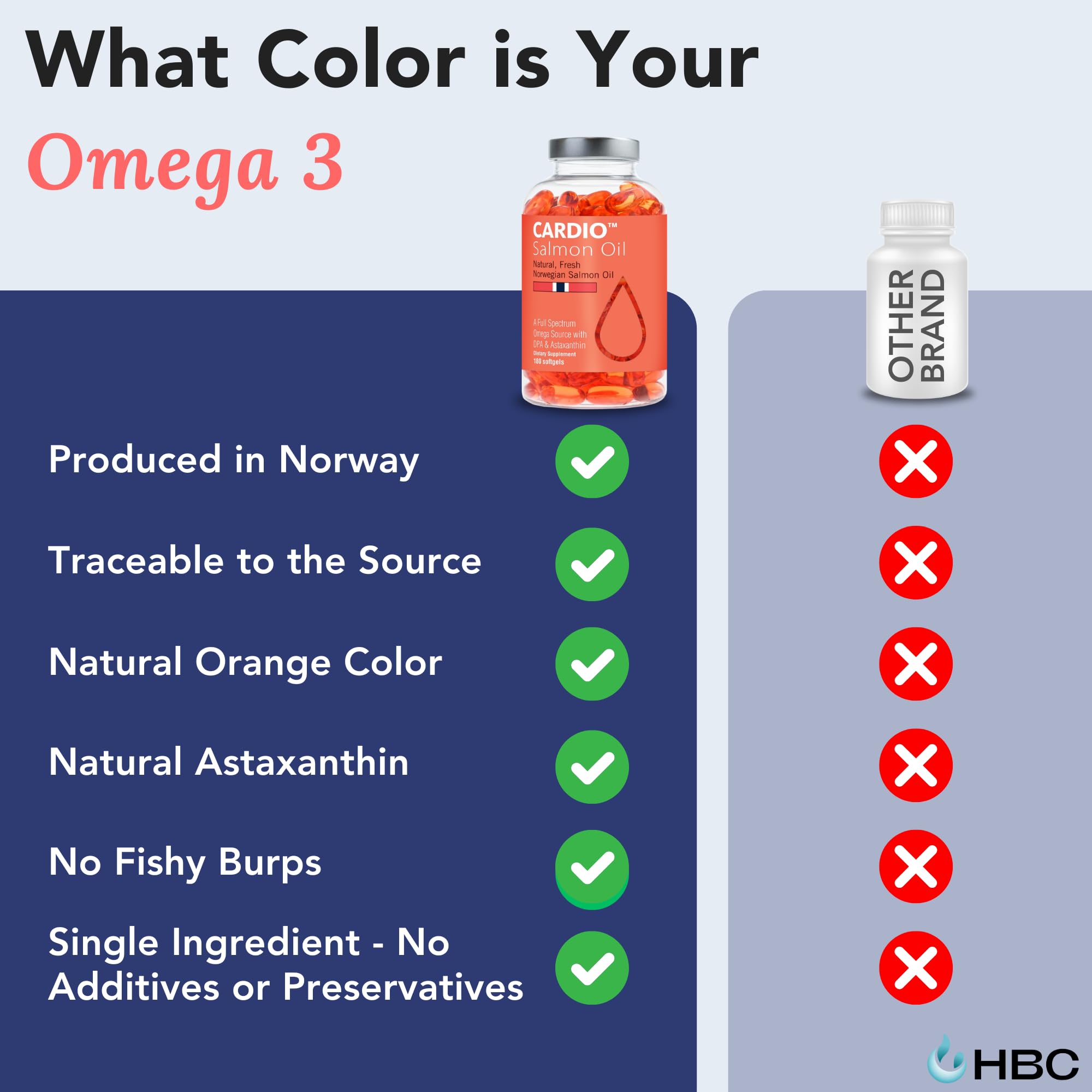High Strength Omega 3 Fish Oil - 1000mg, Norwegian Salmon Oil with EPA & DHA, No Burping or Aftertaste, Omega 3 Fatty Acids Supplement for Eye, Brain & Heart, Triglyceride Form - 180 Capsules Hofseth BioCareAu supplements