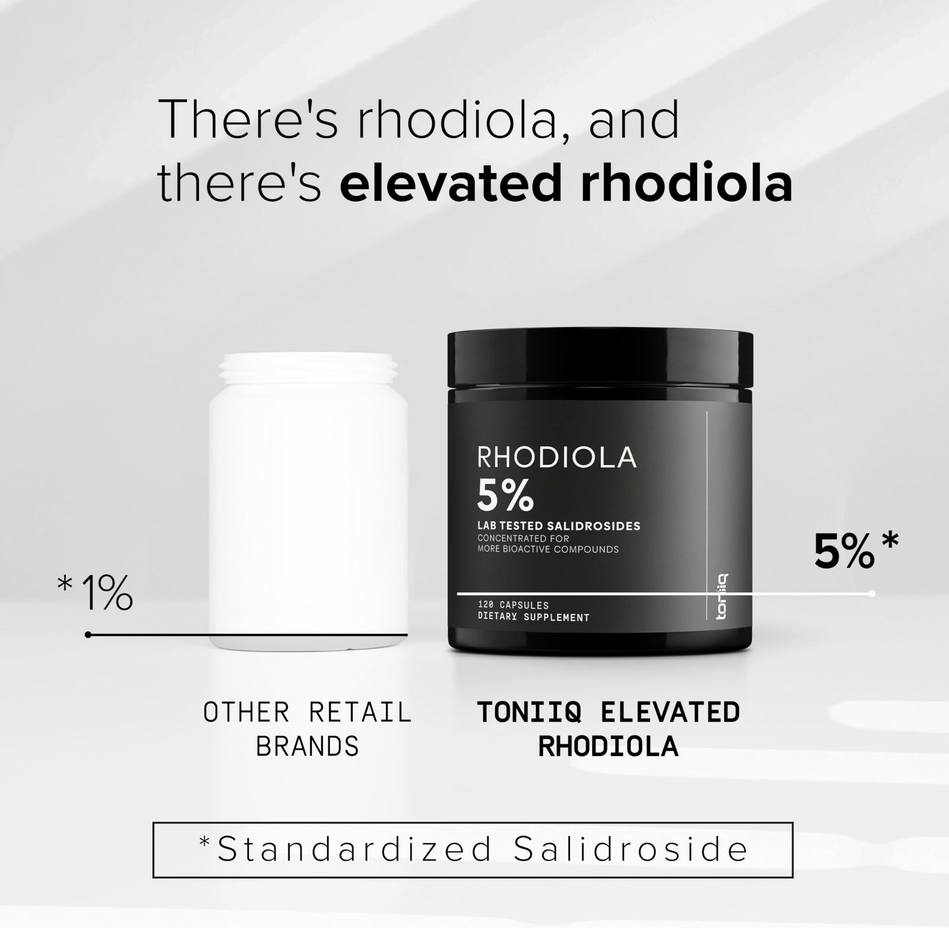 Toniiq Triple-Strength 600mg Rhodiola Rosea - 120 Capsules - 5% Salidroside Concentrated Extract - Highly Purified and Bioavailable ToniiqAu supplements