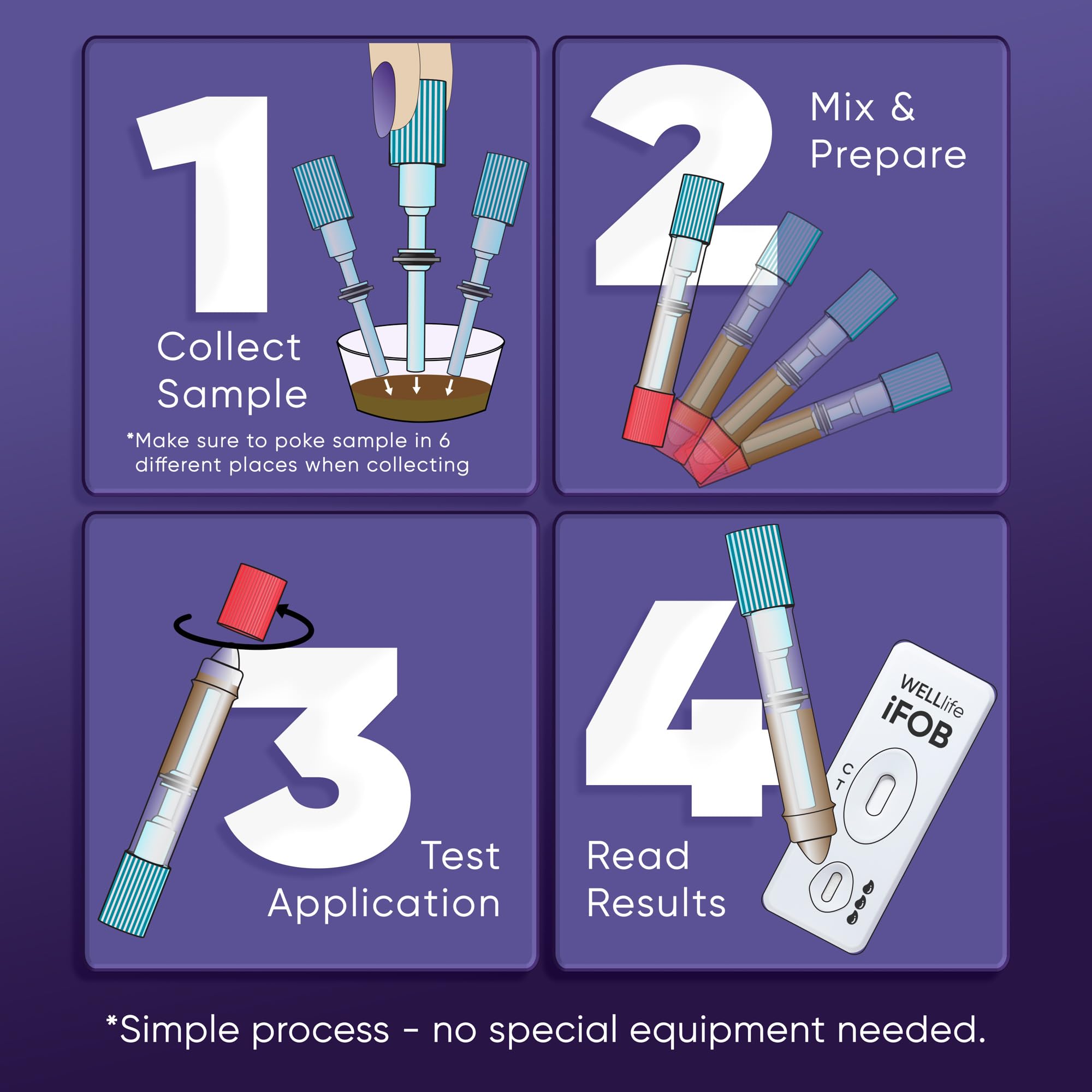 WELLlife iFOB Immunochemical Fecal Occult Blood Test, Colon Screening Test Kit Stool Test at Home Easy to Use, 1 Test Detect Hidden Blood in 10 Minutes FOB Test for Home WELL LIFEAu supplements