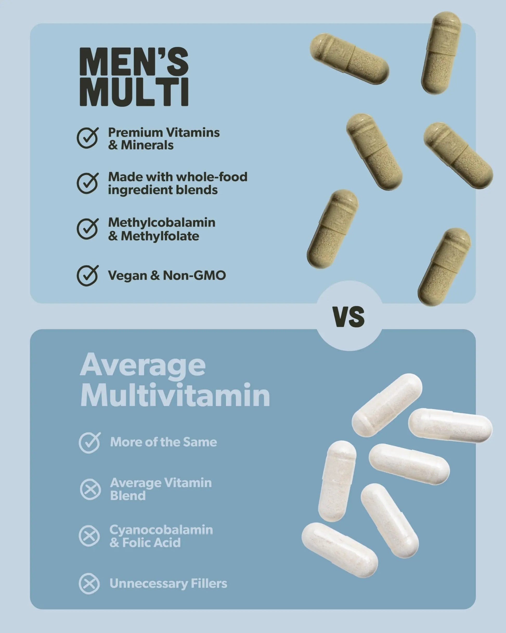 Multivitamin for Men - Daily Men’s Multivitamin - Methylated B Complex with Whole Food Ingredients, Vitamin B12, Folate saplingAu supplements