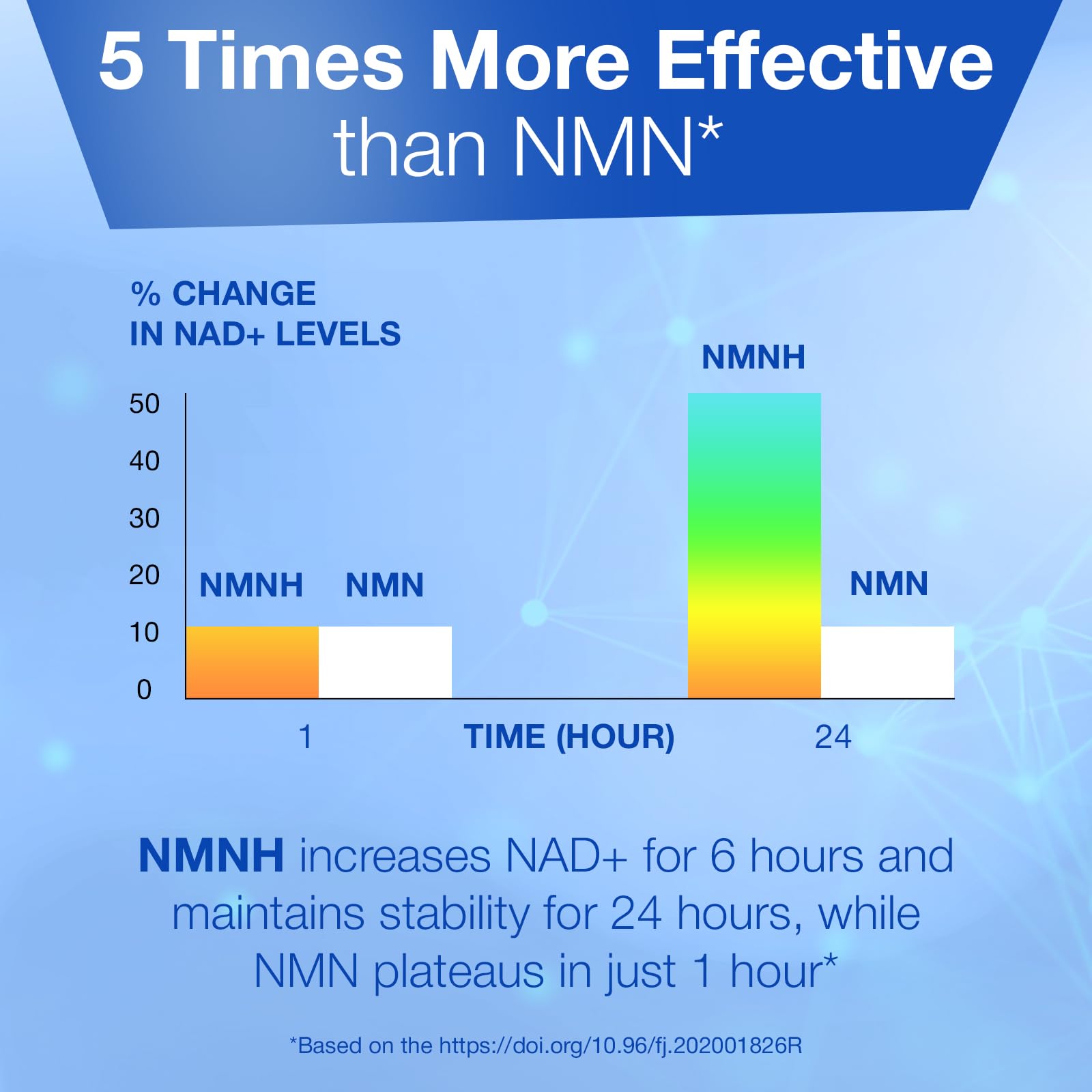 Longevity Box NMNH NMN Alternativen 250mg - 5X More Potent Dihydronicotinamide Mononucleotide NAD+ Booster for Peak Cellular Energy, DNA Repair & Healthy Aging - 60 Advanced Capsules Longevity BoxAu supplements