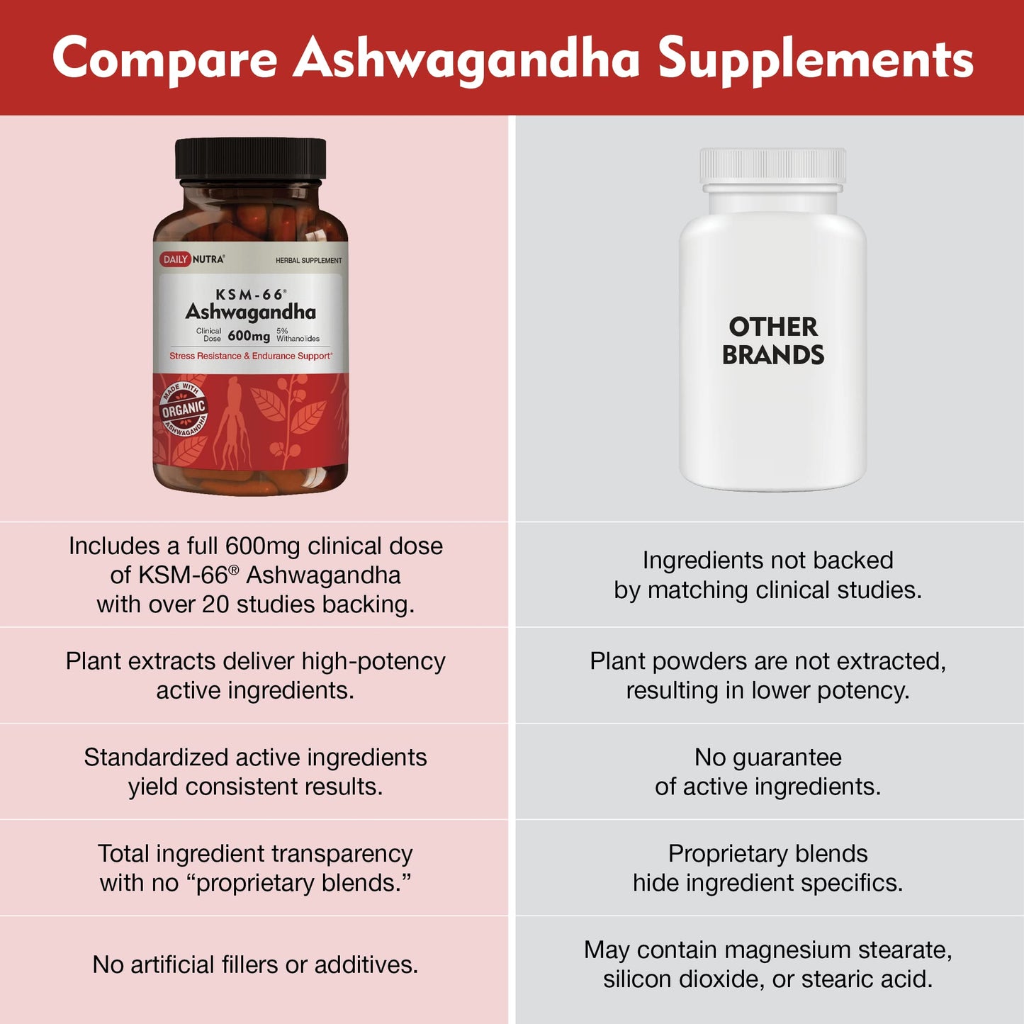 DailyNutra KSM-66 Ashwagandha 600mg Organic Root Extract - High Potency Supplement DailyNutraUS supplements