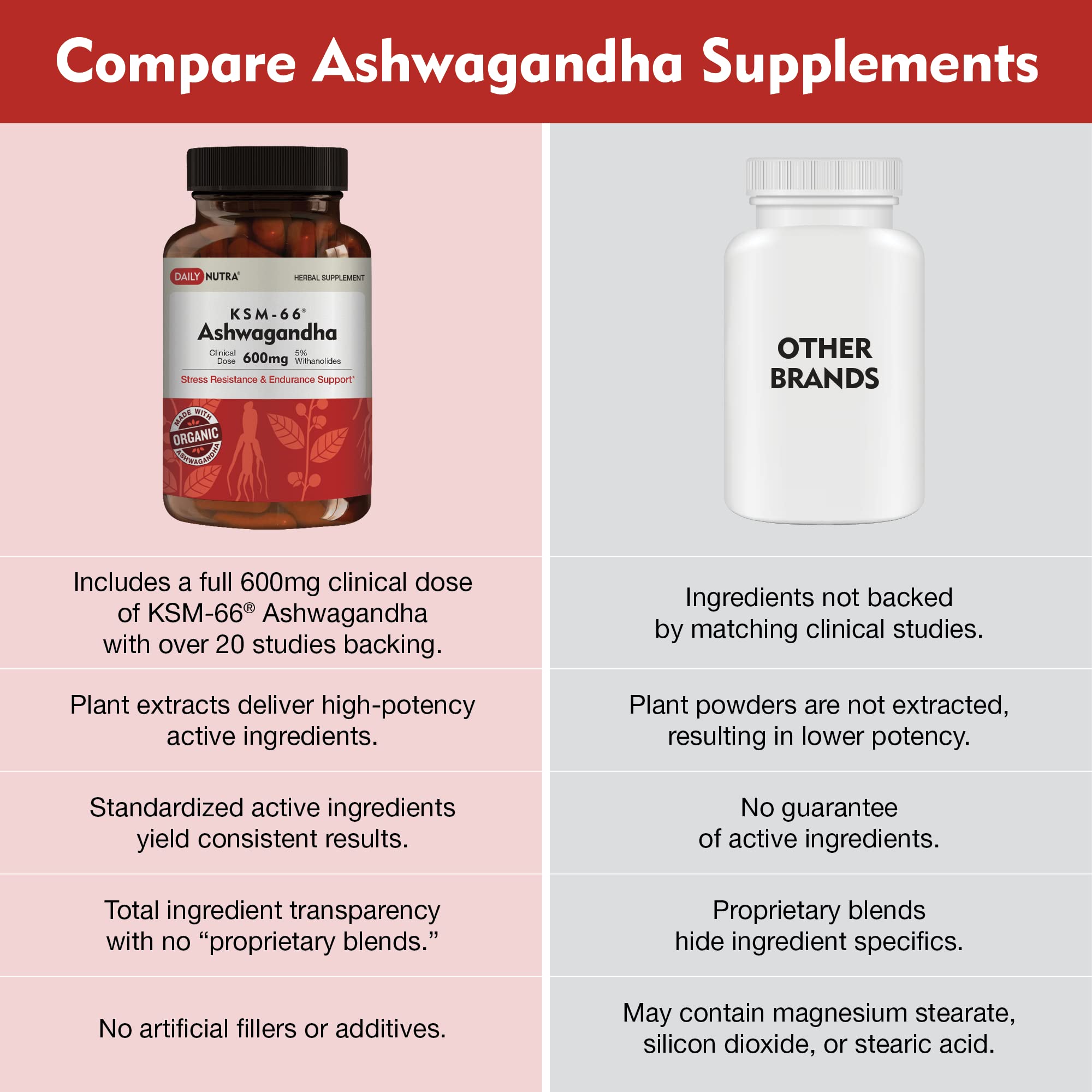 DailyNutra KSM-66 Ashwagandha 600mg Organic Root Extract - High Potency Supplement DailyNutraAu supplements
