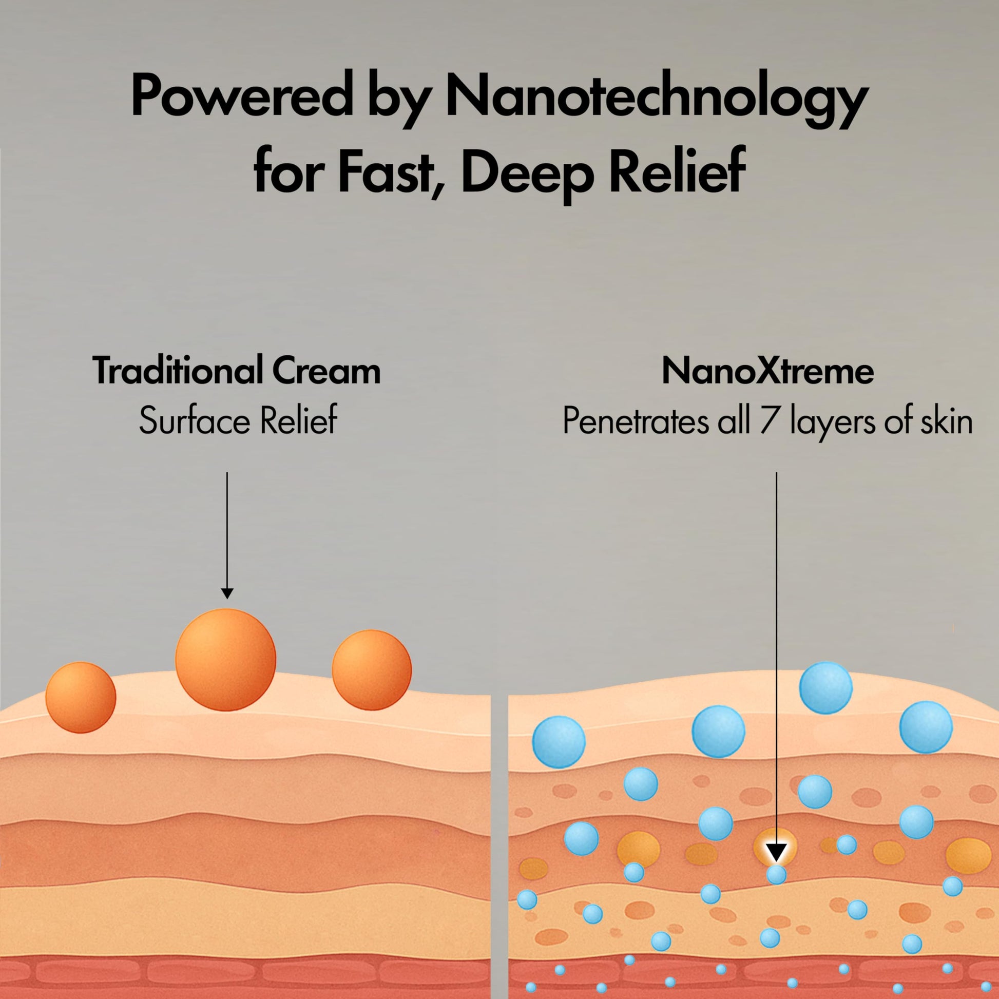 NANOXTREME Pain Relief Cream – Fast-Acting Topical for Muscle, Joint & Nerve Discomfort – Deep-Absorbing, Long-Lasting Formula with Natural Ingredients – Cooling Sensation – 1 oz Size – Made in USA NANOXTREMEAu supplements