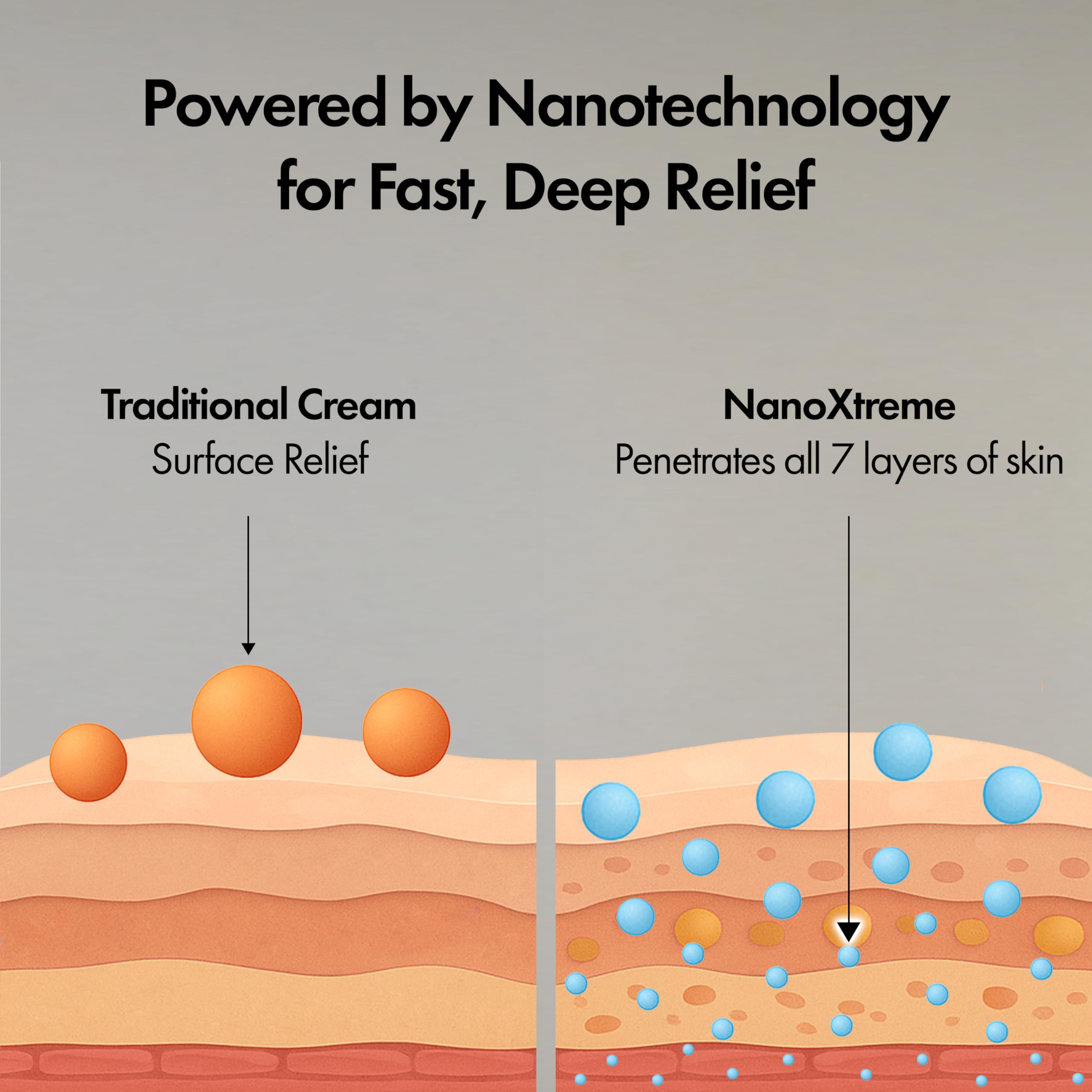 NANOXTREME Pain Relief Cream – Fast-Acting Topical for Muscle, Joint & Nerve Discomfort – Deep-Absorbing, Long-Lasting Formula with Natural Ingredients – Cooling Sensation – 1 oz Size – Made in USA NANOXTREMEAu supplements