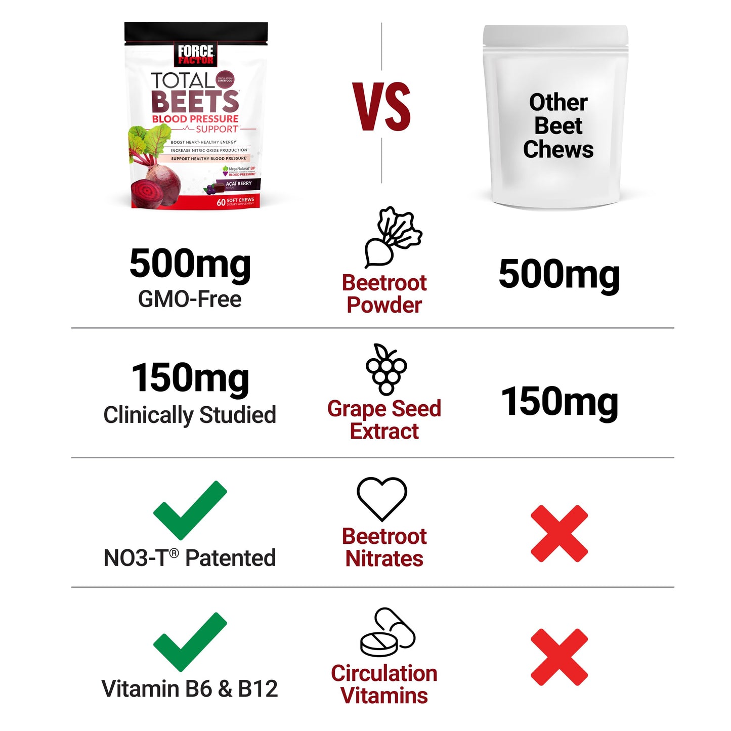 FORCE FACTOR Total Beets Blood Pressure Support Supplement, Beets Supplements Force FactorUS supplements