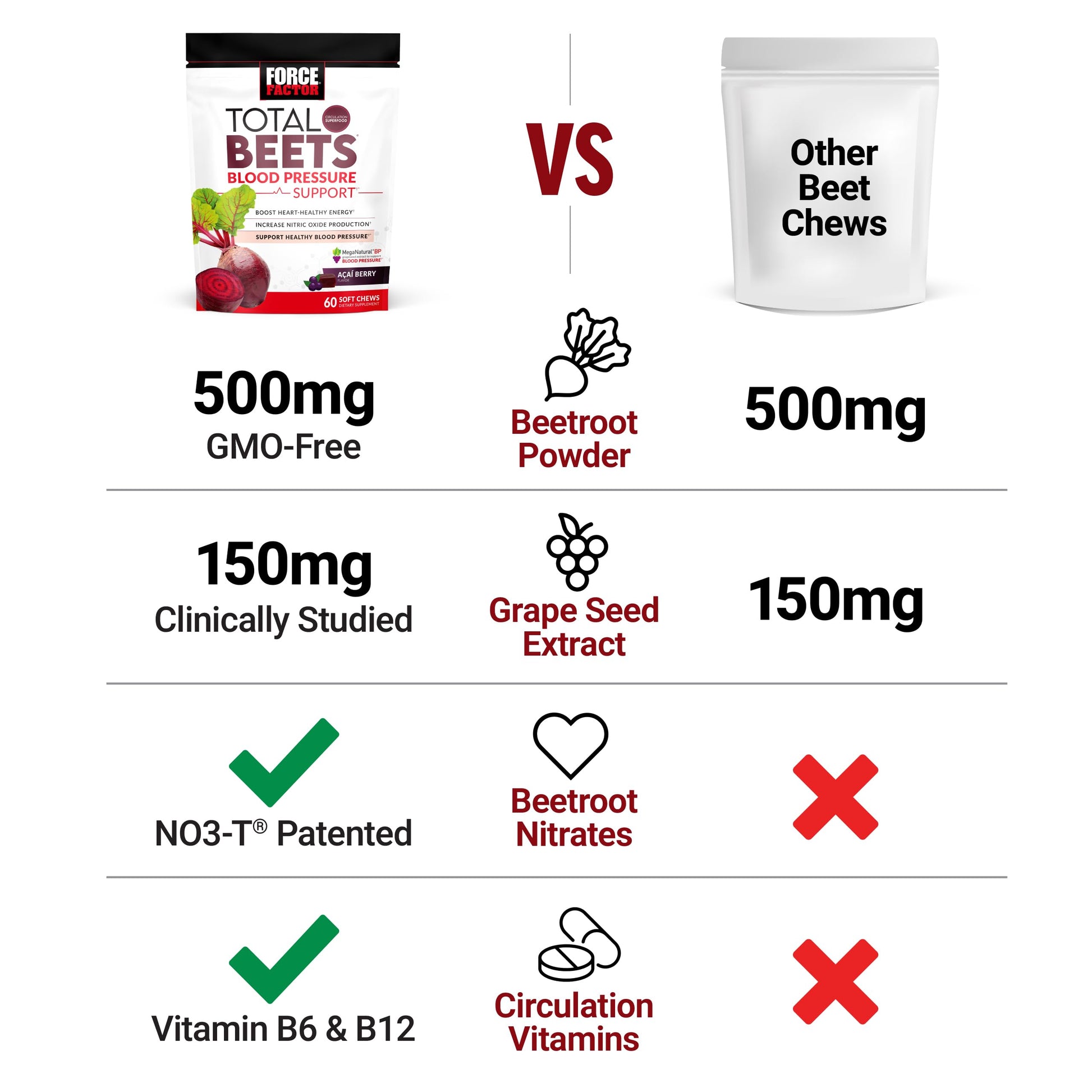 FORCE FACTOR Total Beets Blood Pressure Support Supplement, Beets Supplements Force FactorAu supplements