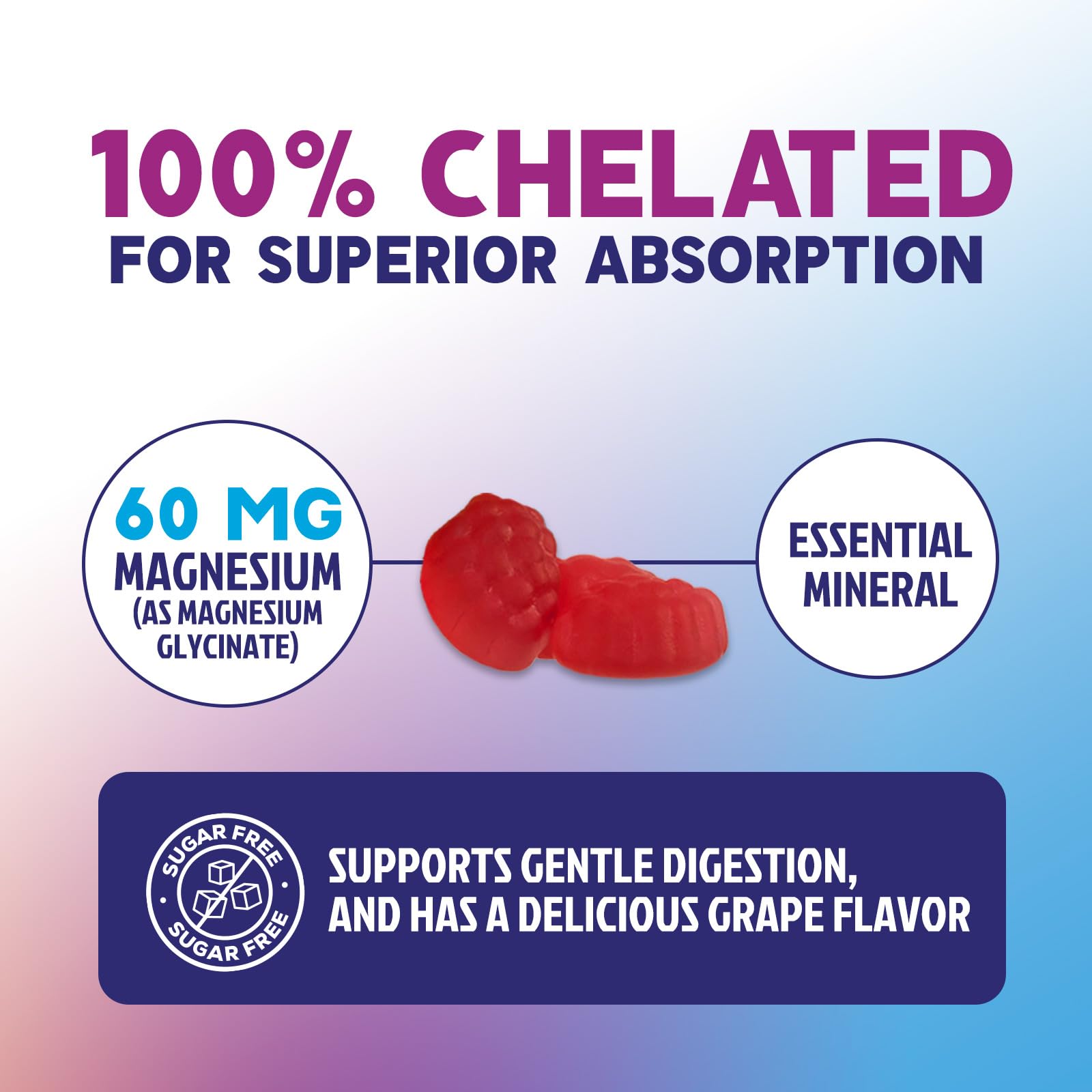 Magnesium Glycinate Gummies - Sugar Free - 100% Chelated Magnesium Gummy Supplement for Max Absorption - for Sleep Support & Heart, Muscle & Bone Health - Gentle on Stomach, Grape Flavor - 60 Gummies Nature's PeakAu supplements
