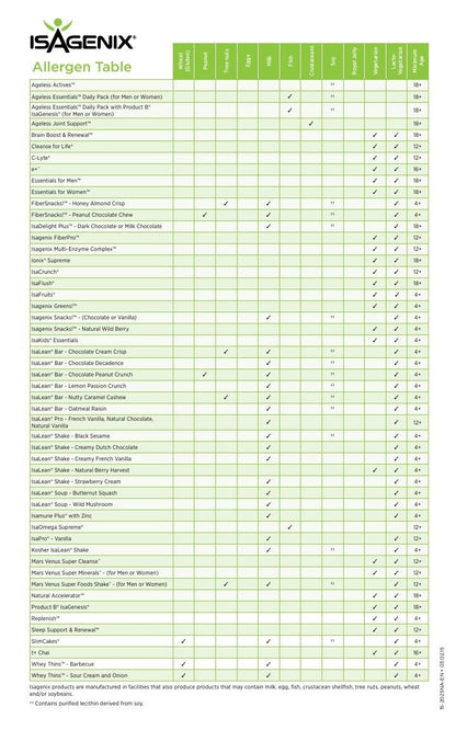 Isagenix 30 Day Cleansing and Fat Burning System - Vanilla and Chocolate IsagenixUS supplements