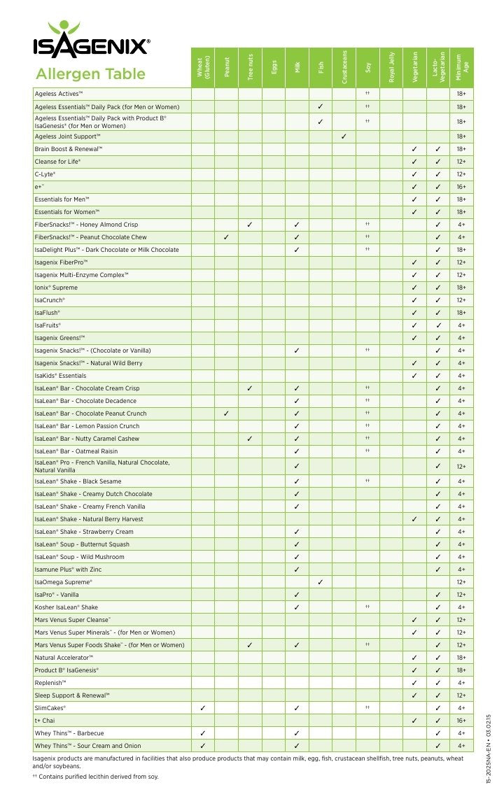 Isagenix 30 Day Cleansing and Fat Burning System - Vanilla and Chocolate IsagenixUS supplements