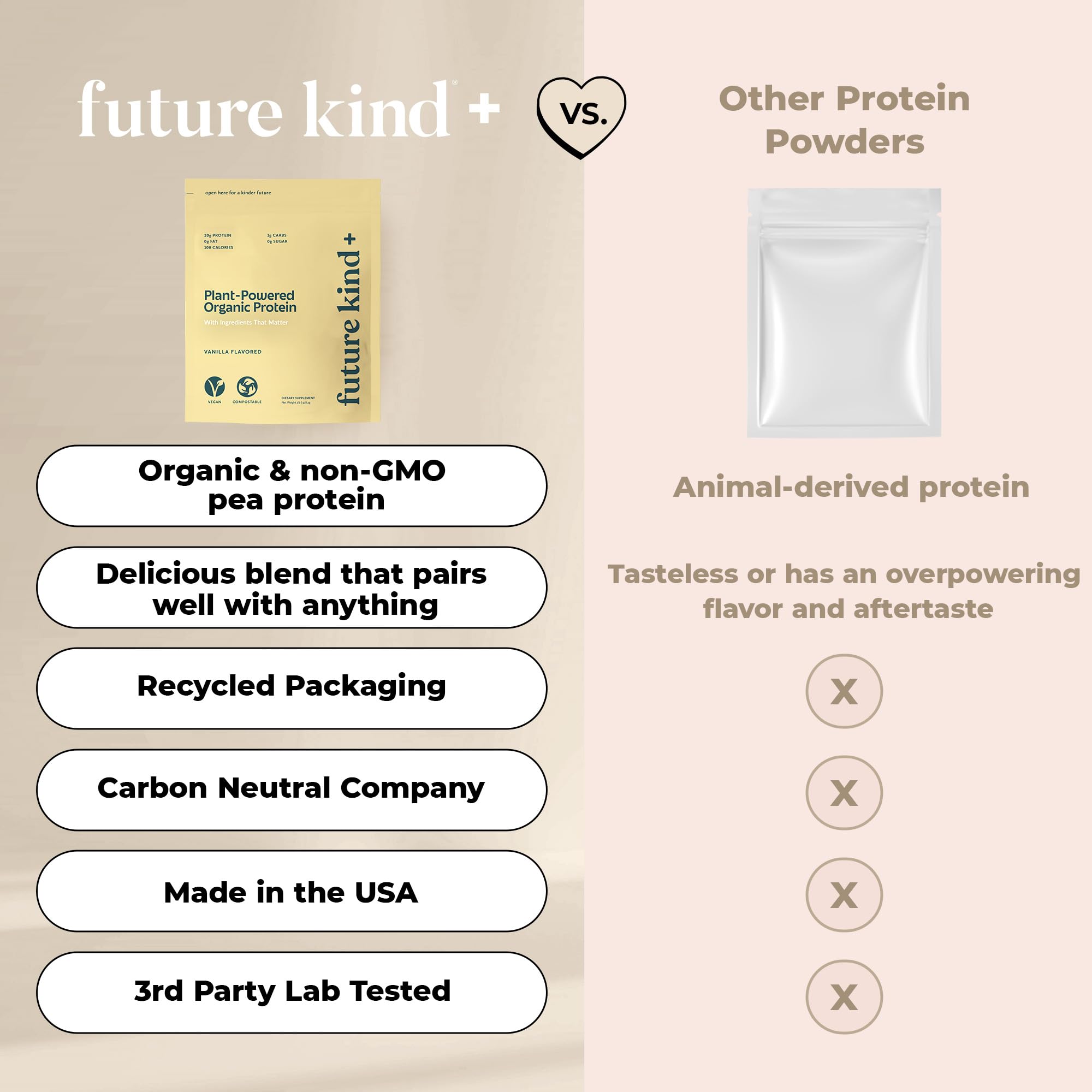 Future Kind Vegan Protein Powder, Vanilla, Pea Plant Protein for Lean Muscle with Iron & Fiber, Whey-Free, Sugar-Free, Soy-Free, Non-Dairy (34 Servings) Future KindAu supplements