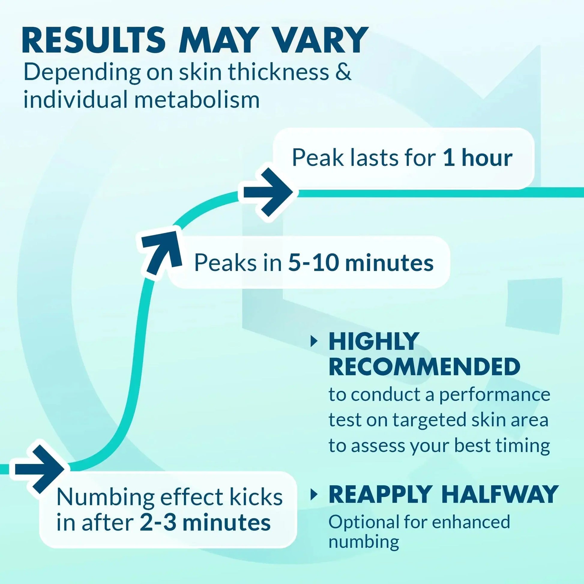 Ebanel 5% Lidocaine Spray Pain Relief Numb520 Burn Itch Relief Numbing Spray for Skin, Topical Anesthetic Postpartum Hemorrhoid Treatment with Phenylephrine for Local and Anorectal Uses EBANEL LABORATORIESAu supplements