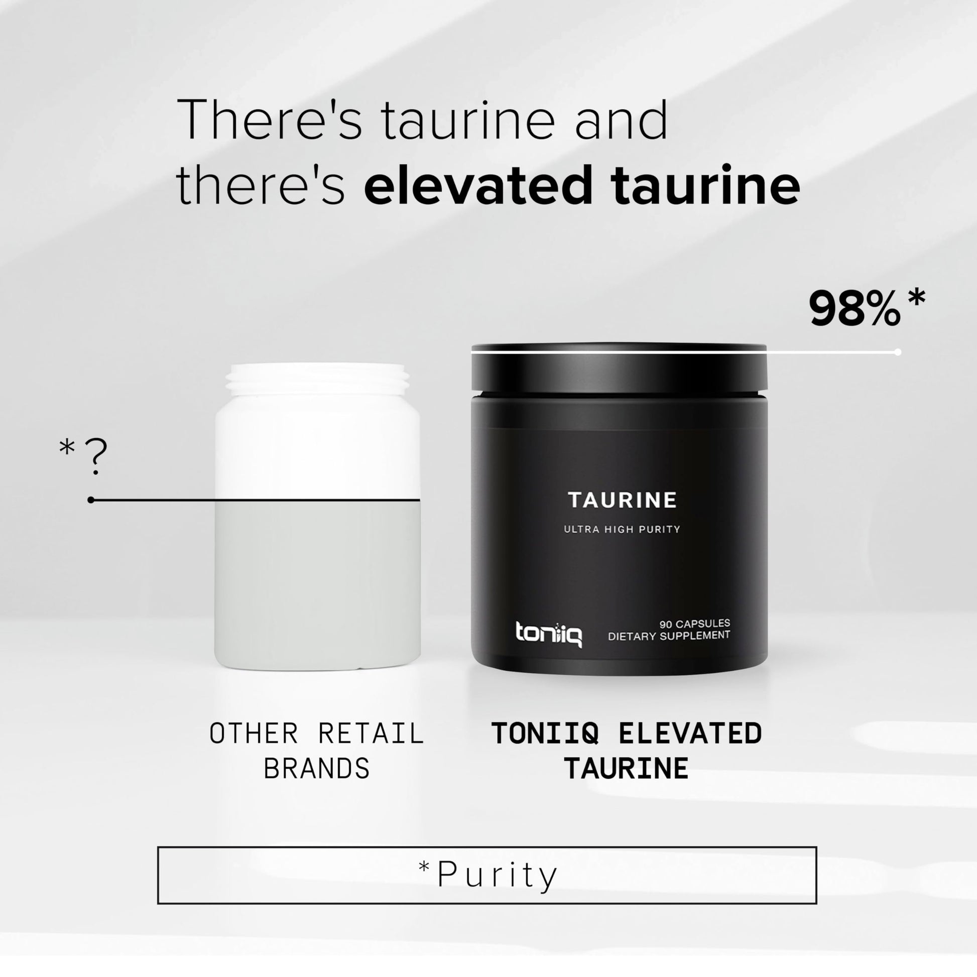 Toniiq 2000mg Taurine Supplement - High Purity Taurine Powder Capsules, 98%+ Pure ToniiqUS supplements