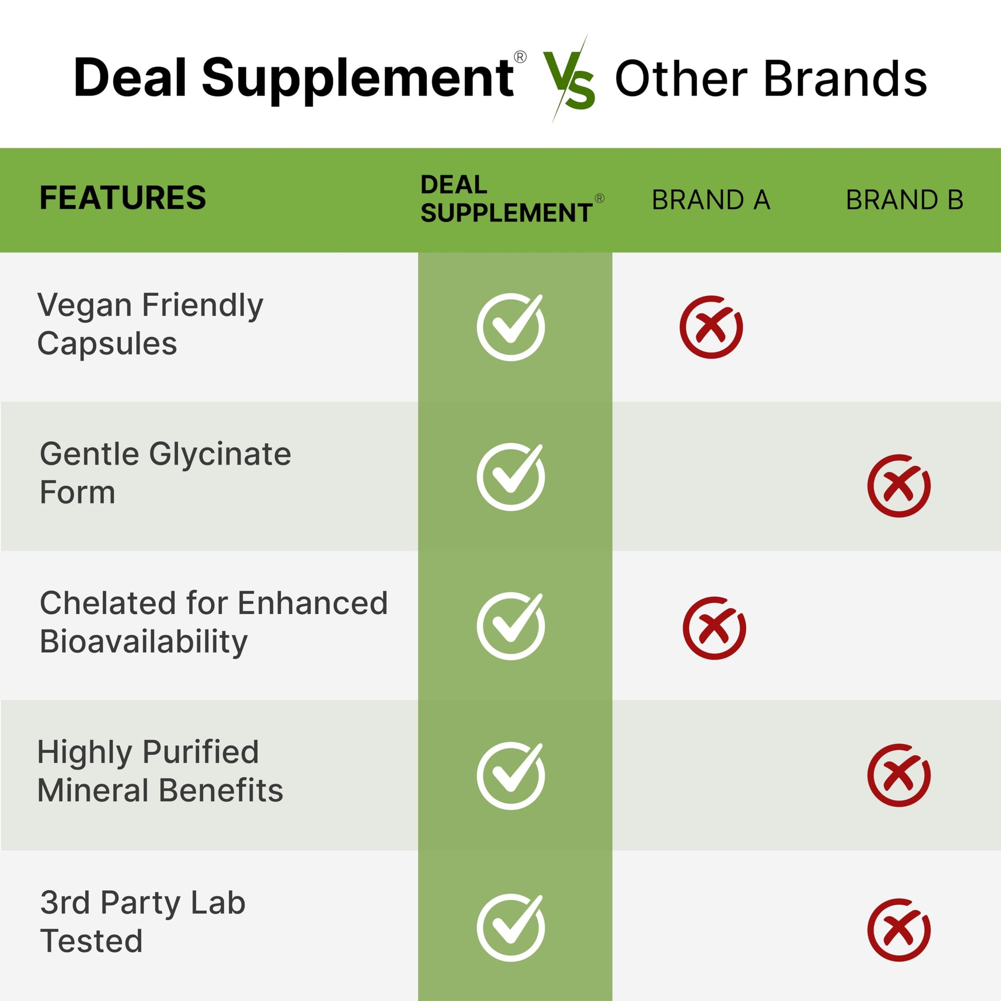 Deal Supplement Magnesium Glycinate 500mg, 240 Veggie Capsules | 100% Chelated for Easy Absorption | Essential Mineral Supplement | Non-GMO, Gluten-Free DEAL SUPPLEMENTAu supplements