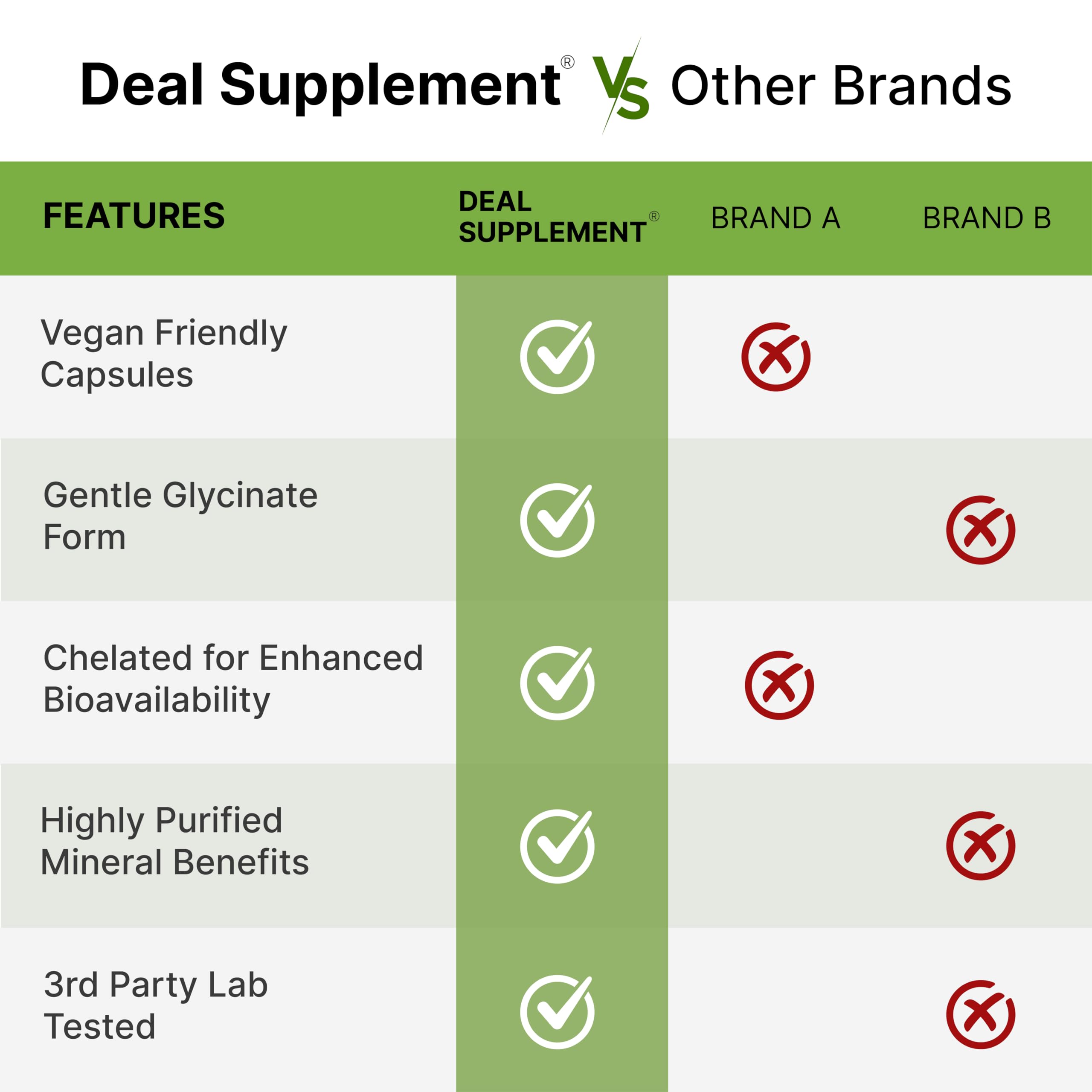 Deal Supplement Magnesium Glycinate 500mg, 240 Veggie Capsules | 100% Chelated for Easy Absorption | Essential Mineral Supplement | Non-GMO, Gluten-Free DEAL SUPPLEMENTAu supplements