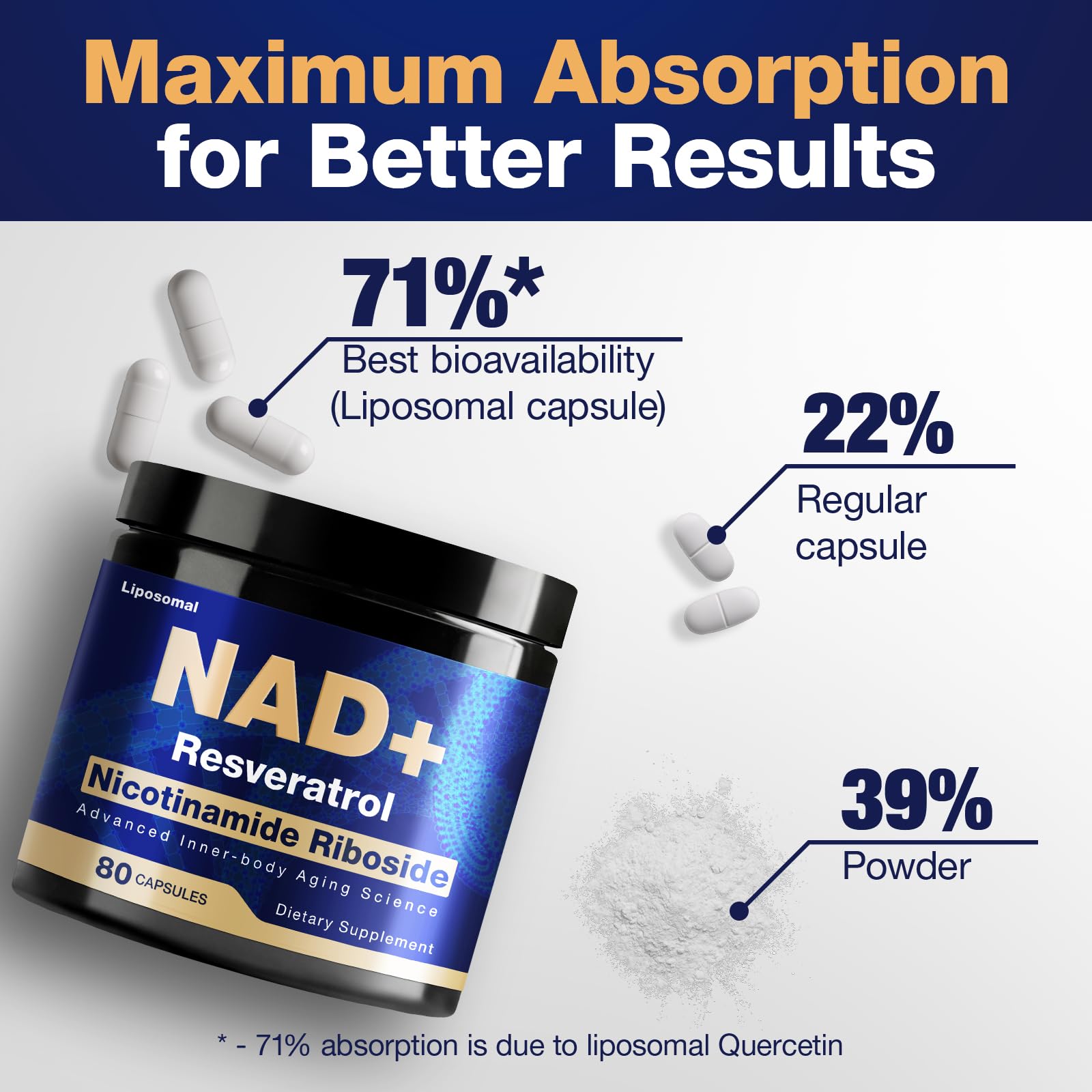 NLMUBR LUCKSIT NAD Supplement - NAD Nicotinamide Riboside Resveratrol 900mg, Liposomal NAD Supplements for Women and Men, Supports Cellular Energy, Anti-Aging, Brain & Muscle NLMUBR LUCKSITAu supplements