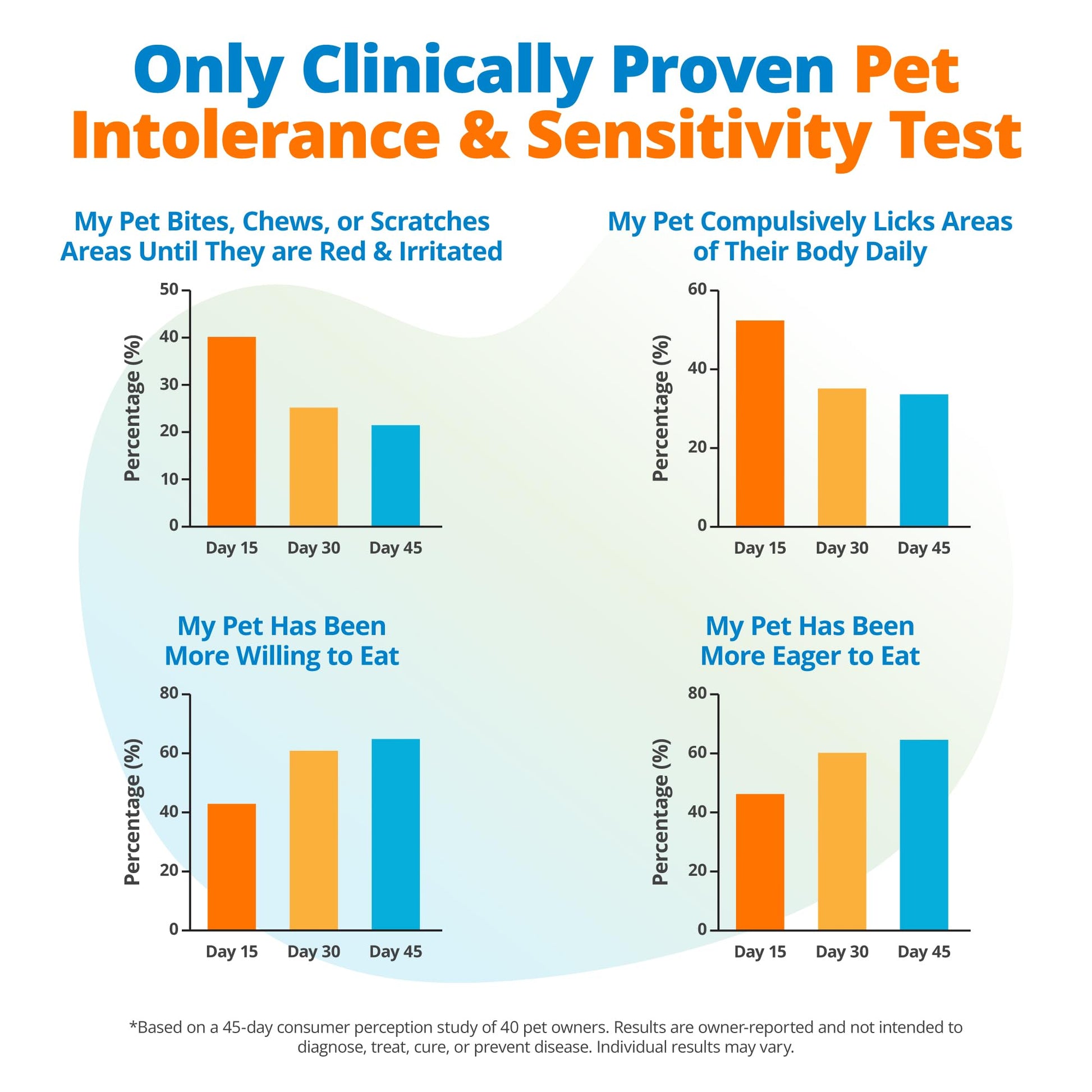 5Strands Pet Food Intolerance & Environmental Sensitivity Test, at Home Gut Health Test for Dogs & Cats, 857 Items Tested, Pet Health Check, Results in 4 Days, for All Ages and Breeds 5StrandsAu supplements