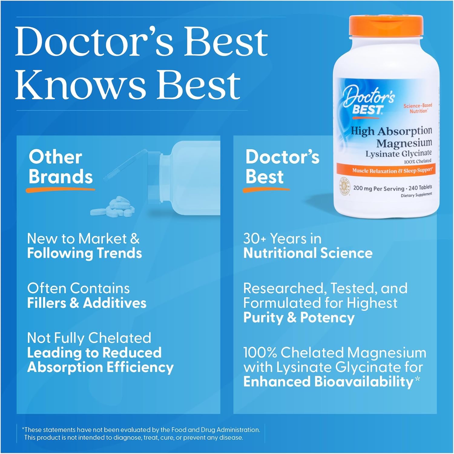 Doctor's Best High Absorption Magnesium Glycinate Lysinate Supplement for Sleep Support - Chelated Magnesium Tablets for Women & Men, 200mg per Serving, Supports Calm & Relaxation, Vegan - 120 Count Doctor's BESTAu supplements