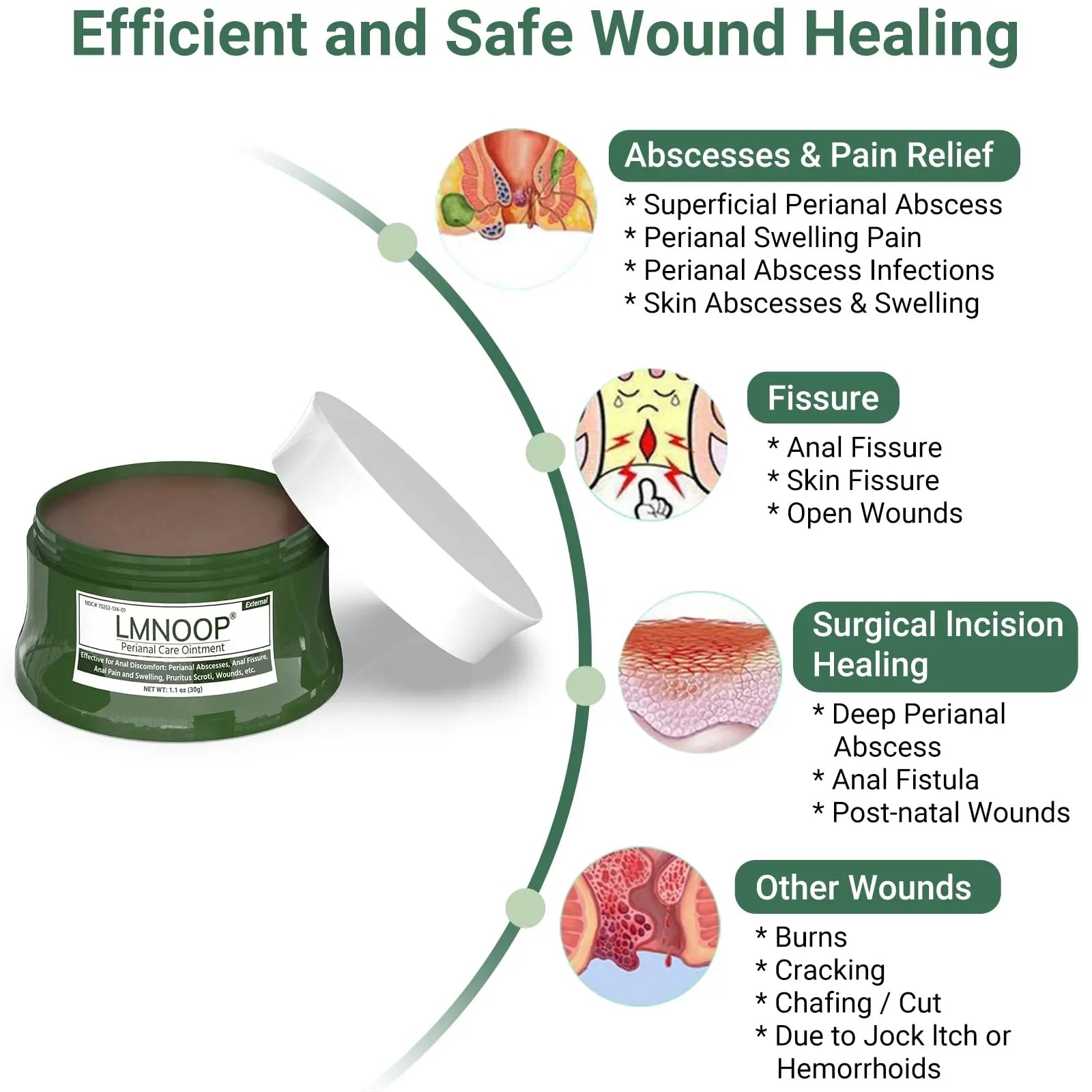 LMNOOP Perianal Repair Ointment: Treatments for Anal Fistula, Anal Fissure, Perianal Abscess, Rapid Relief from Pain, Burning, Itching, Swelling, Bleeding, and Discomfort by Jock Itch or Hemorrhoids LMNOOPAu supplements