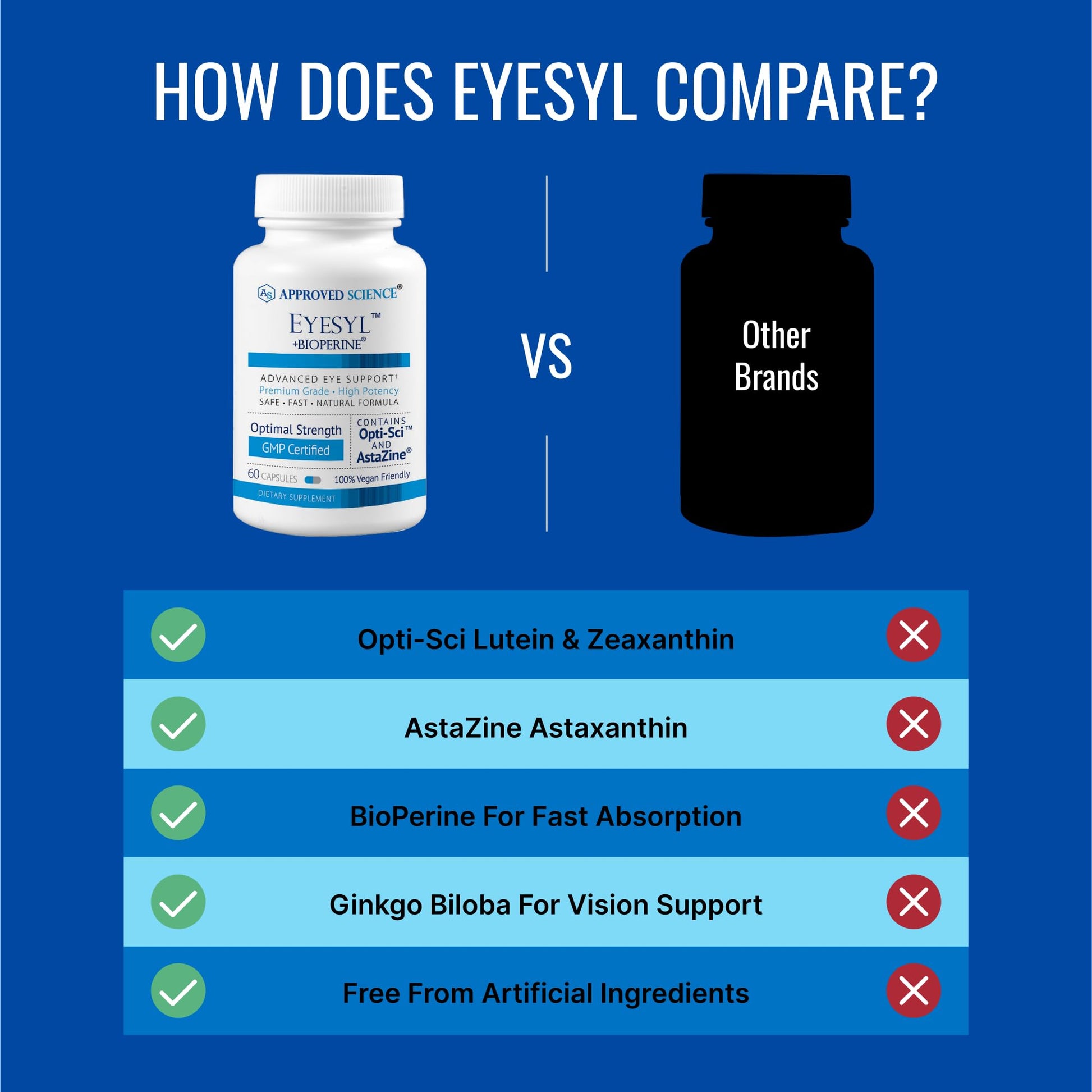 Approved Science EyeSyl - Eye Support Supplement - Chromium Picolinate, Taurine, Lutein, Zeaxanthin, Bilberry, BioPerine - 1 Month Supply - 60 Capsules - Made in The USA Approved ScienceAu supplements