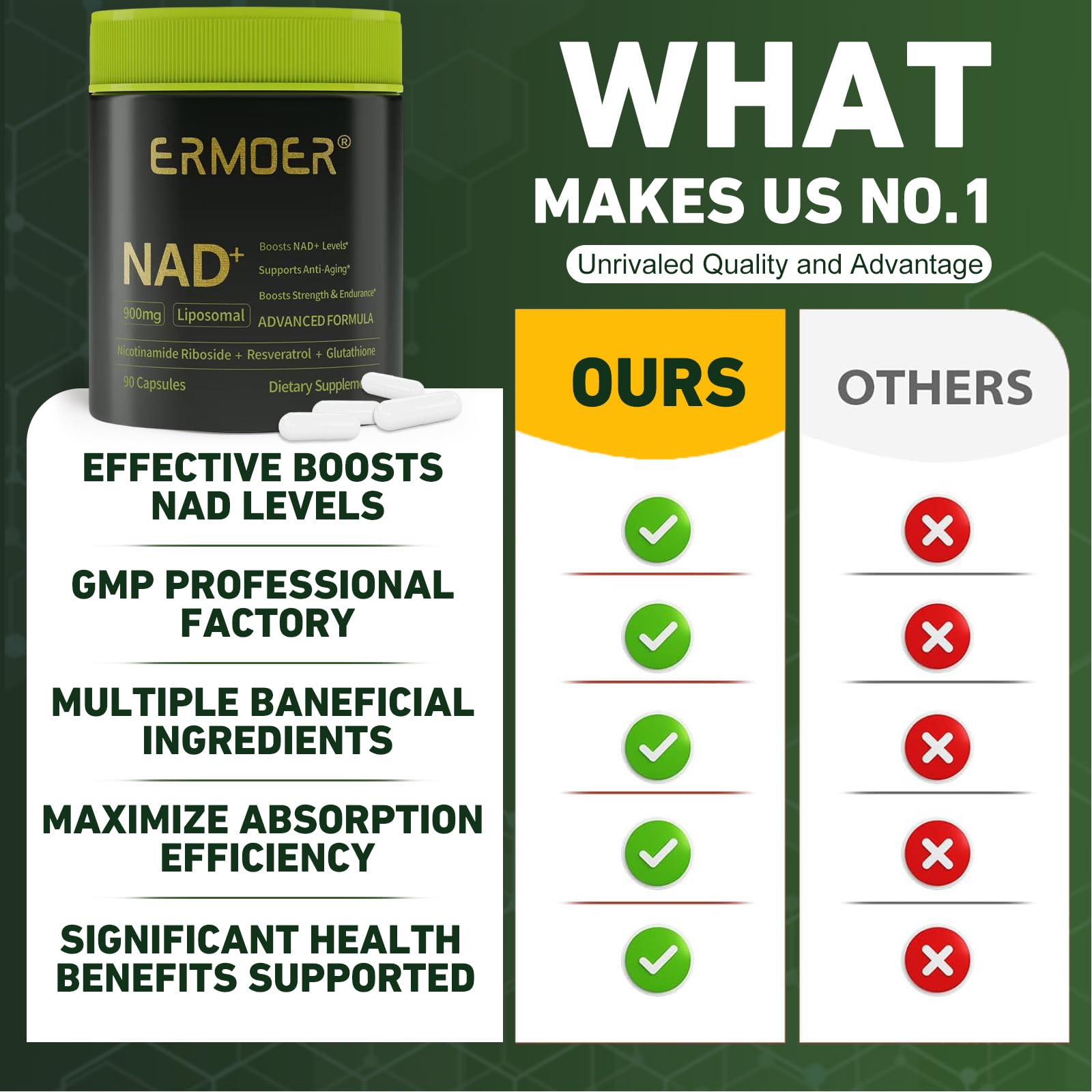 ERMOER NAD Liposomal Nicotinamide Riboside with Resveratrol & Quercetin 900mg, NAD Resveratrol Supplement for Anti Aging, Energy, Antioxidant, Focus (90 Count) ERMOERAu supplements