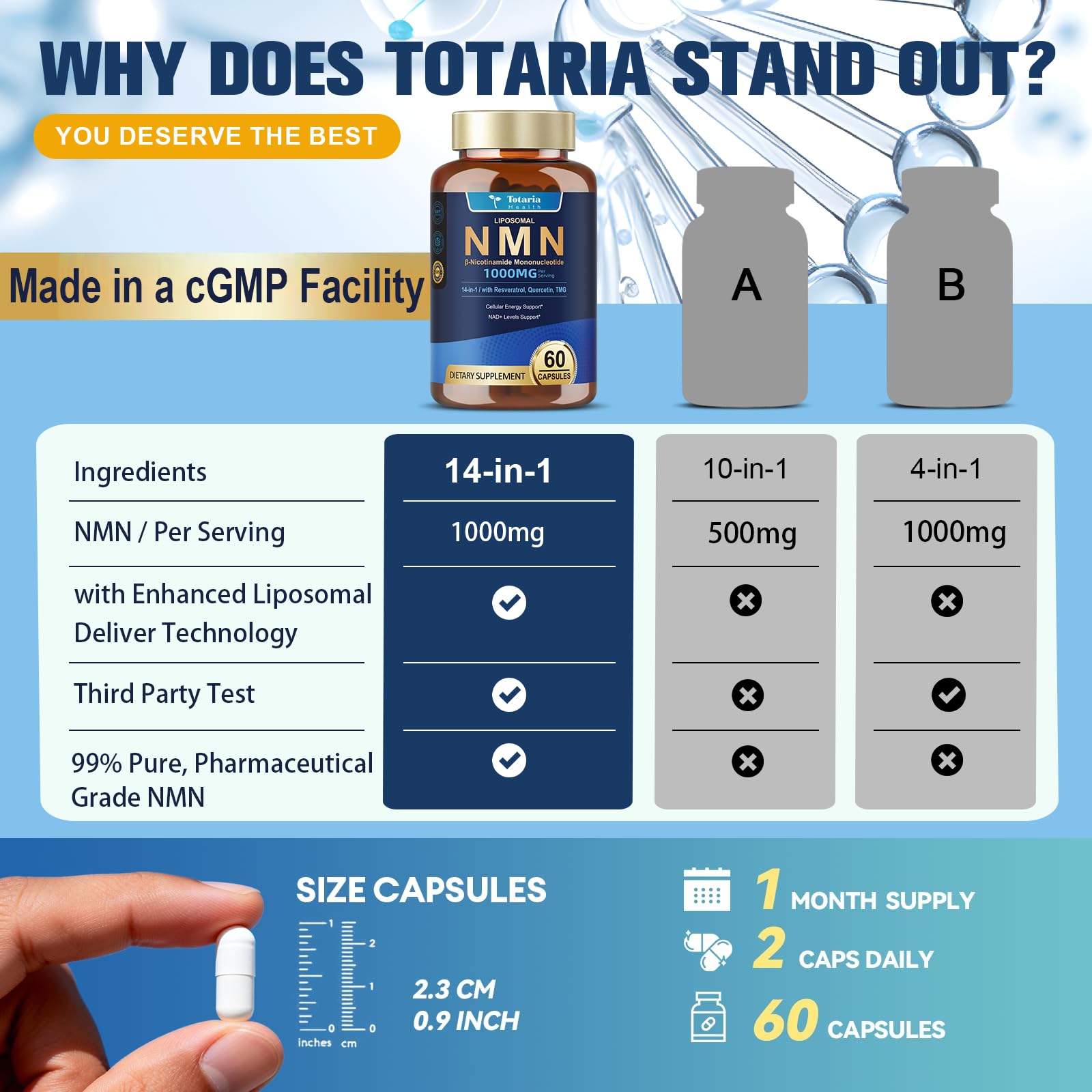 Totaria Liposomal NMN Supplement 1000mg, 14-in-1 NMN Resveratrol Complex with CoQ10, TMG, Quercetin, ALA, PQQ, Support NAD Levels, Cellular Energy & Healthy Aging, 60 Capsules, cGMP, Filler Free TotariaAu supplements