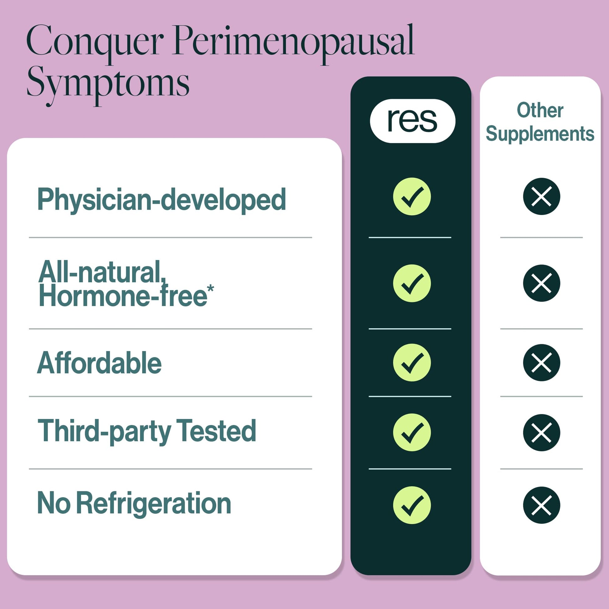 resW Perimenopause Postbiotic Supplement for Women - Hot Flash Support, Night Sweat Relief, Hormone Free, Vegan, Gluten Free, Non GMO, Plant Based Gut Health Support - 60 Capsules ResBioticAu supplements