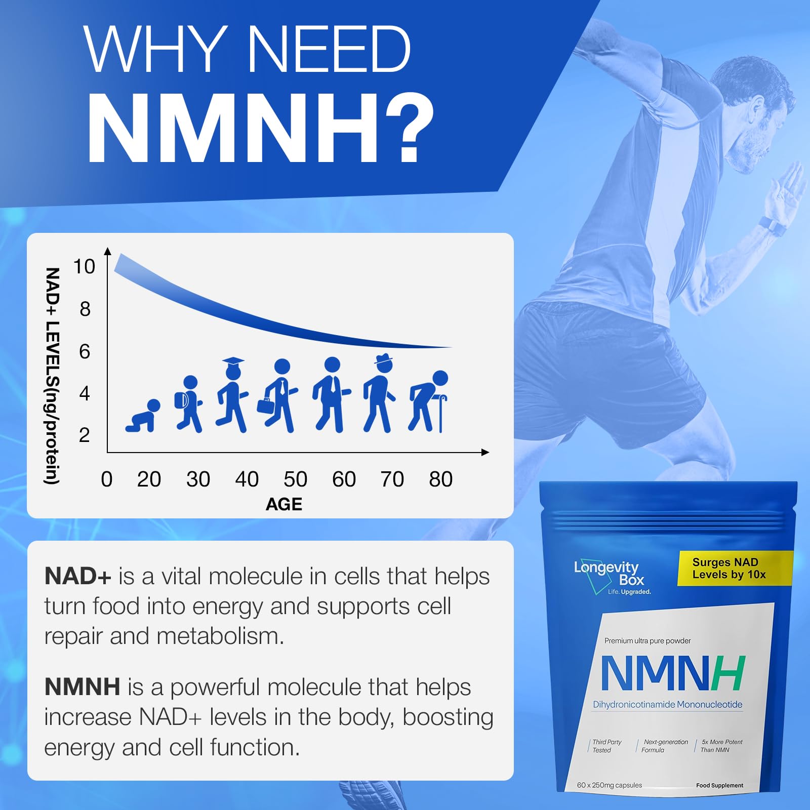Longevity Box NMNH NMN Alternativen 250mg - 5X More Potent Dihydronicotinamide Mononucleotide NAD+ Booster for Peak Cellular Energy, DNA Repair & Healthy Aging - 60 Advanced Capsules Longevity BoxAu supplements