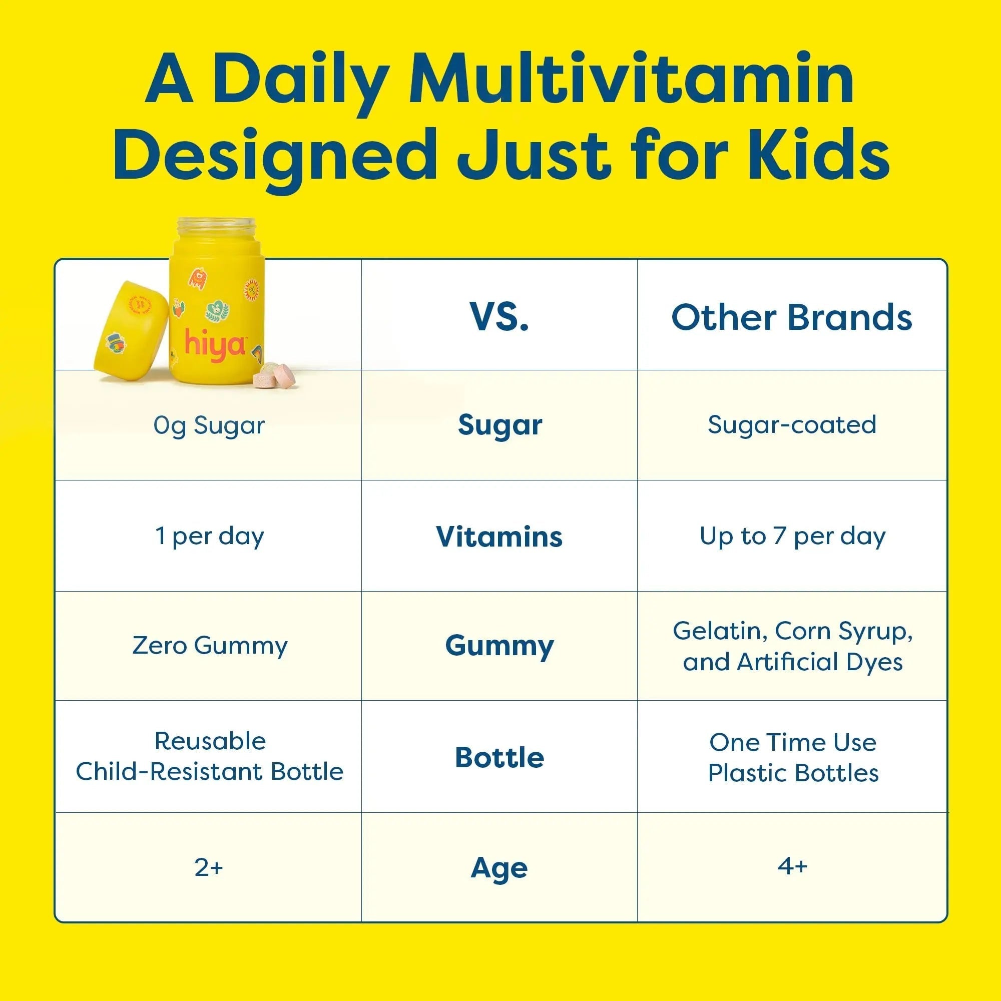 HIYA Kids Multivitamin Tablets – 15+ Essential Vitamins & Minerals with Fruits & Veggies for Ages 2+, Supports Growth HIYAAu supplements