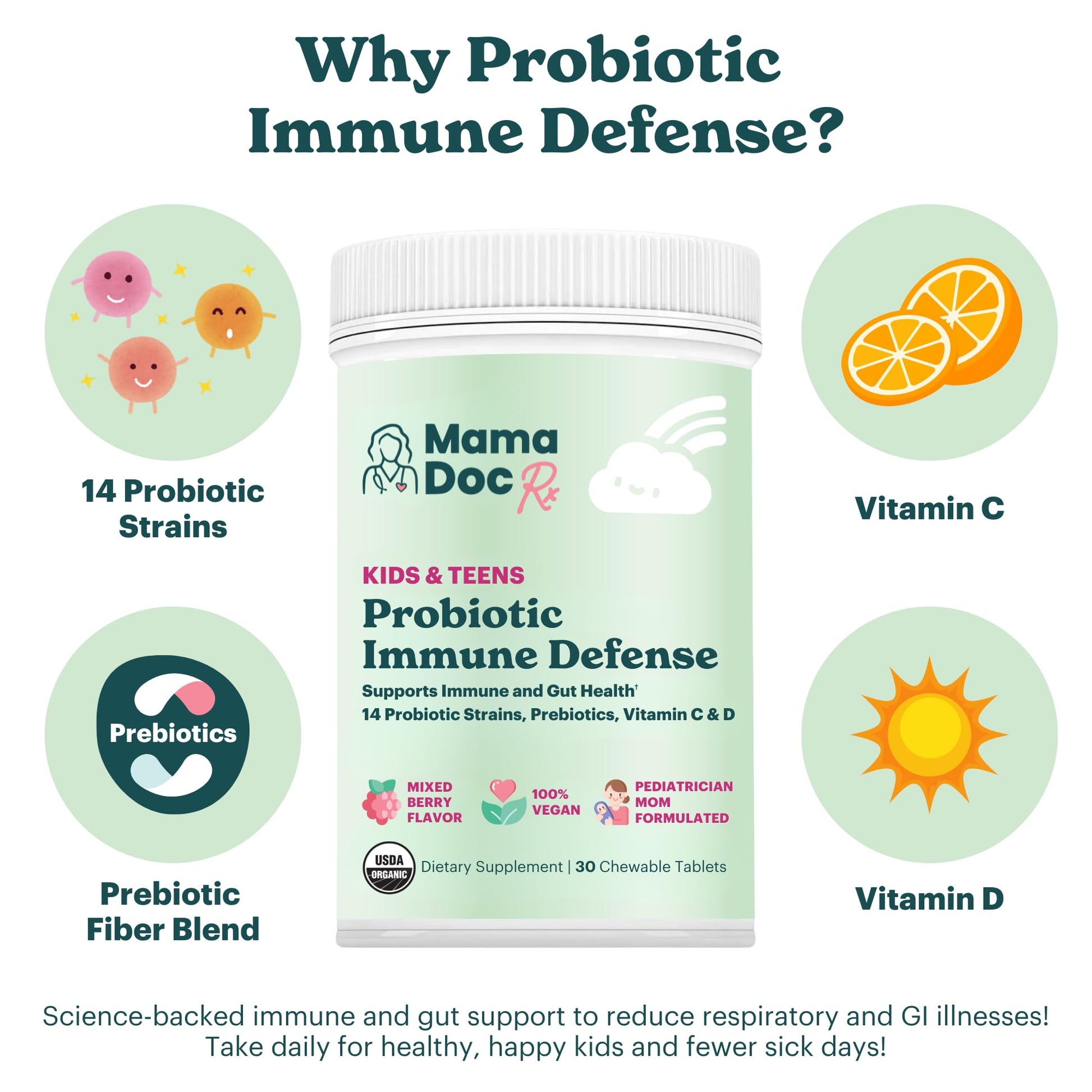 MamaDoc Rx Certified Organic Kids & Teens Probiotic Immune Defense - 5 Billion CFUs | Sugar Free, Vegan, Gluten-Free | 14 Probiotic Strains, Prebiotics, Vitamin C & D | 30 Chewable Tablets, Ages 4+ MamaDoc RxAu supplements
