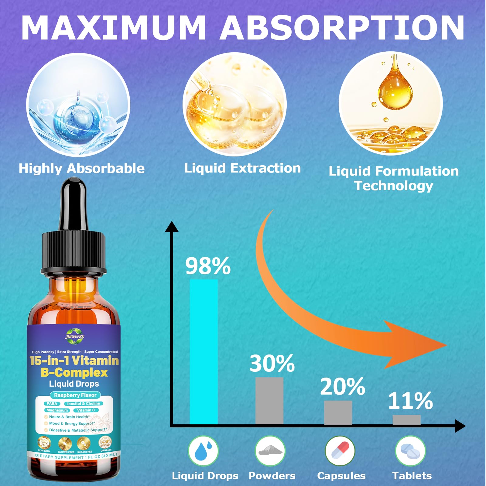 Advanced Vitamin B Complex Liquid Drops for Women Men & Kids, 15-in-1 VIT B Complex with Vitamin C B12 B6 B1 Niacin Folate for Brain Nerve Neuropathy Energy Mood Health, Sublingual B-Complex Drops JUIWEFKKAu supplements