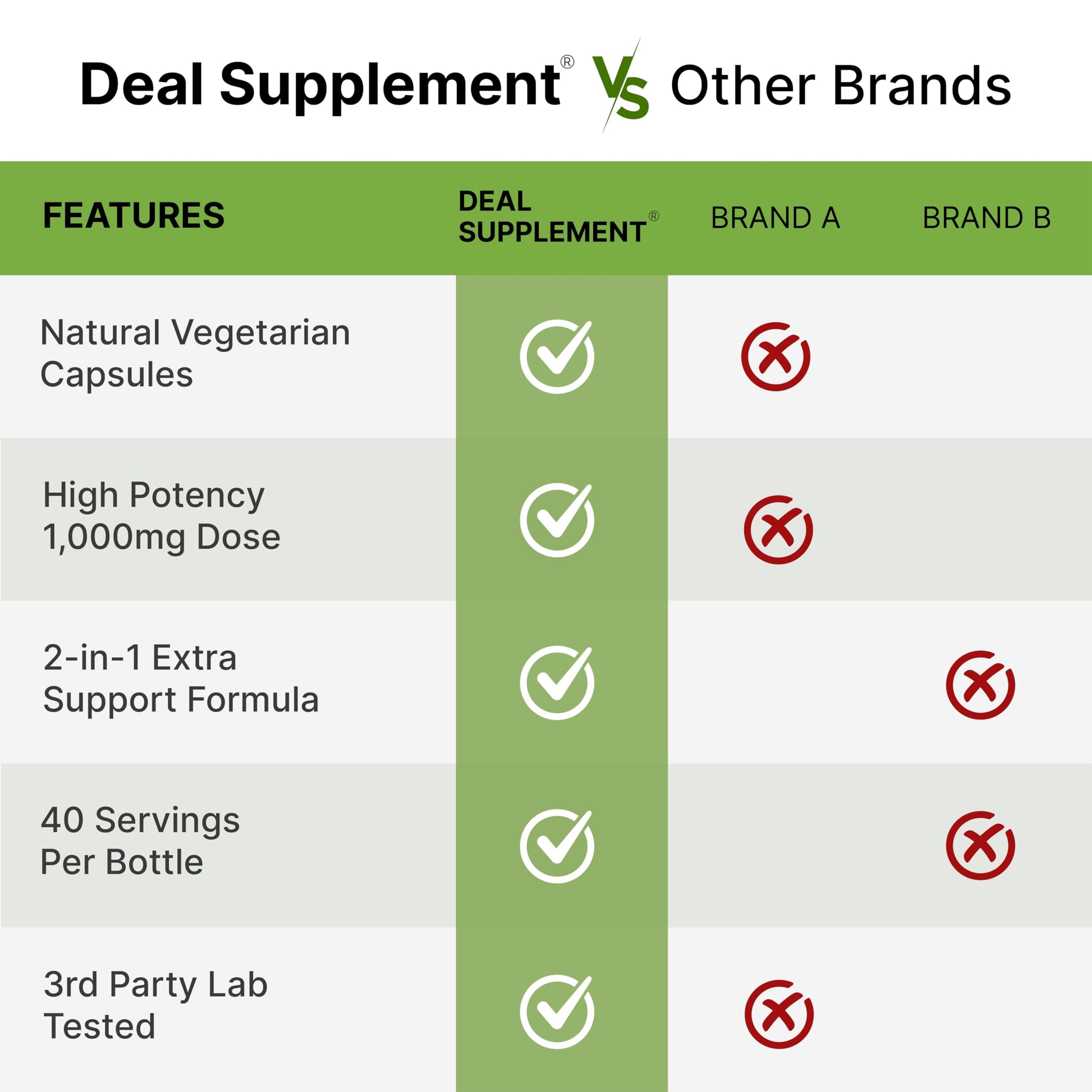 NAD+ Resveratrol Supplement 1,000mg Per Serving, 120 Veggie Capsules | 2-in-1 Extra Strength NMN Supplement Alternative | NAD Supplements for Women & Men | Non-GMO, Gluten Free DEAL SUPPLEMENTAu supplements