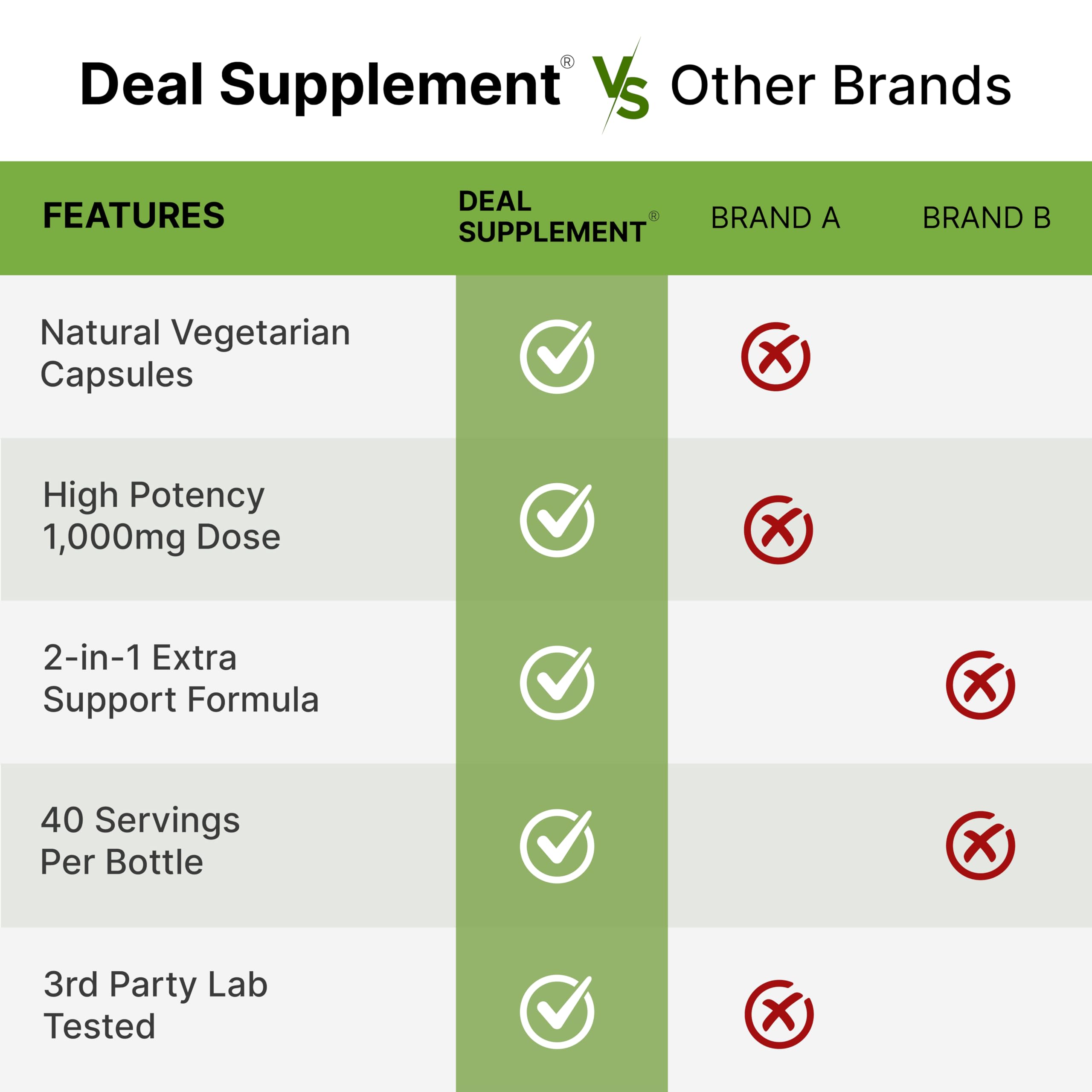 NAD+ Resveratrol Supplement 1,000mg Per Serving, 120 Veggie Capsules | 2-in-1 Extra Strength NMN Supplement Alternative | NAD Supplements for Women & Men | Non-GMO, Gluten Free DEAL SUPPLEMENTAu supplements