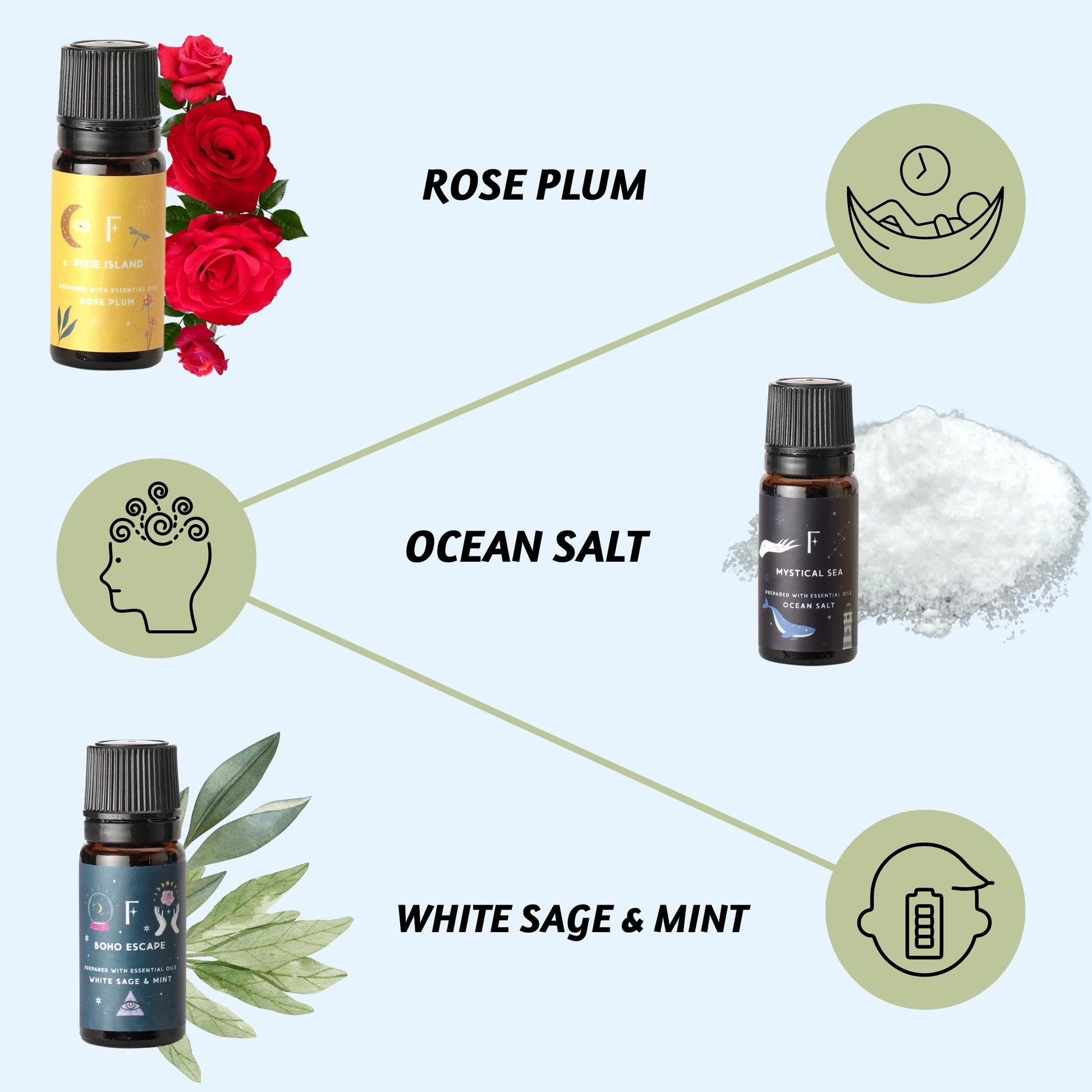 Folkulture Essential Oil Set for Diffuser, Set of 6, Aromatherapy Diffuser Oil Scents for Home FolkultureAu supplements