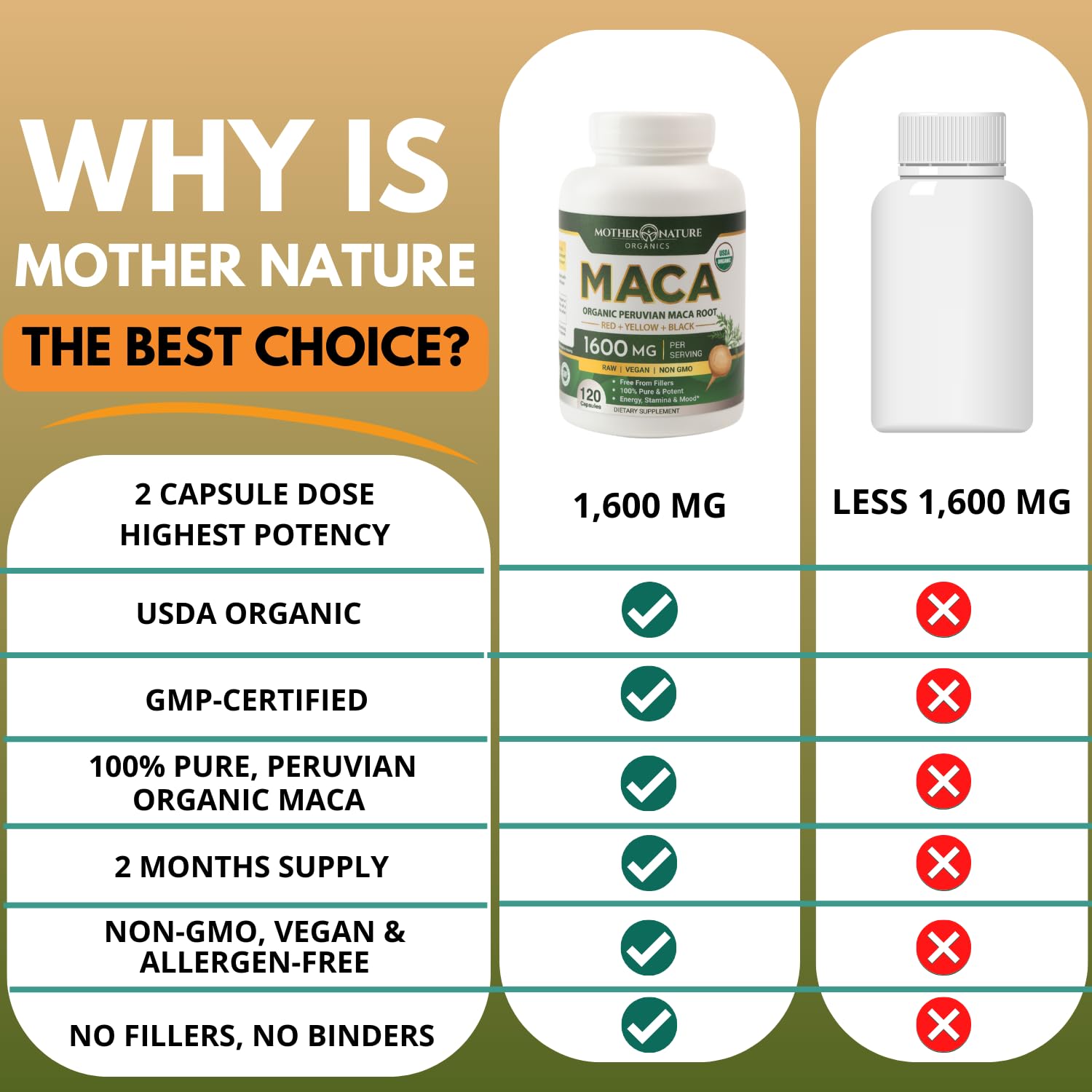 Mother Nature Organic Maca Root Capsules – 1600mg, 120 Vegan Capsules – Non GMO Peruvian Yellow, Red & Black Maca for Men & Women - Energy, Hormone, Brain & Weight Well-Being Mother Nature Organics Superfoods for Organic LivingAu supplements