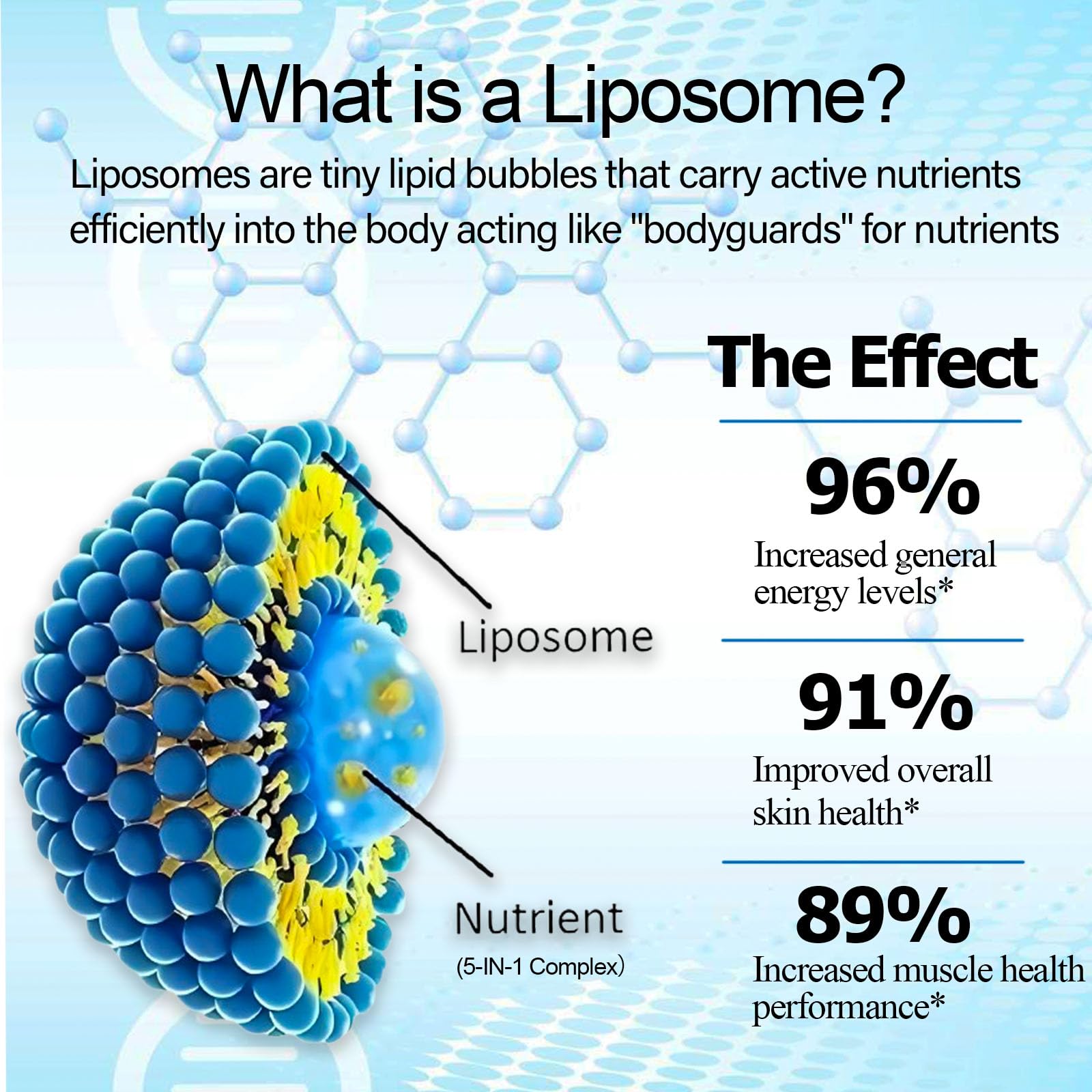 NAD Supplement, Liposomal NAD Nicotinamide Riboside Resveratrol 900mg Quercetion, TMG, Vitamin B3, High Potency NAD Plus Liquid Supplement for Cell Regenerator, Longevity, Energy, Anti-Aging, Focus AMENQ hHEALTHAu supplements